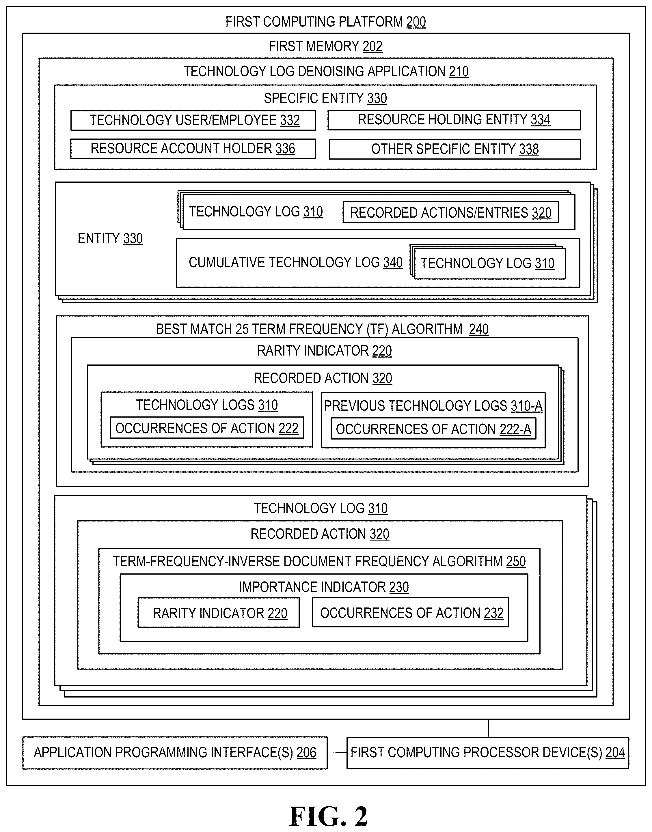 Patent US11782877 Figure 2 – Search technique for noisy logs and resulting user interfaces displaying log entries in ranked order of importance