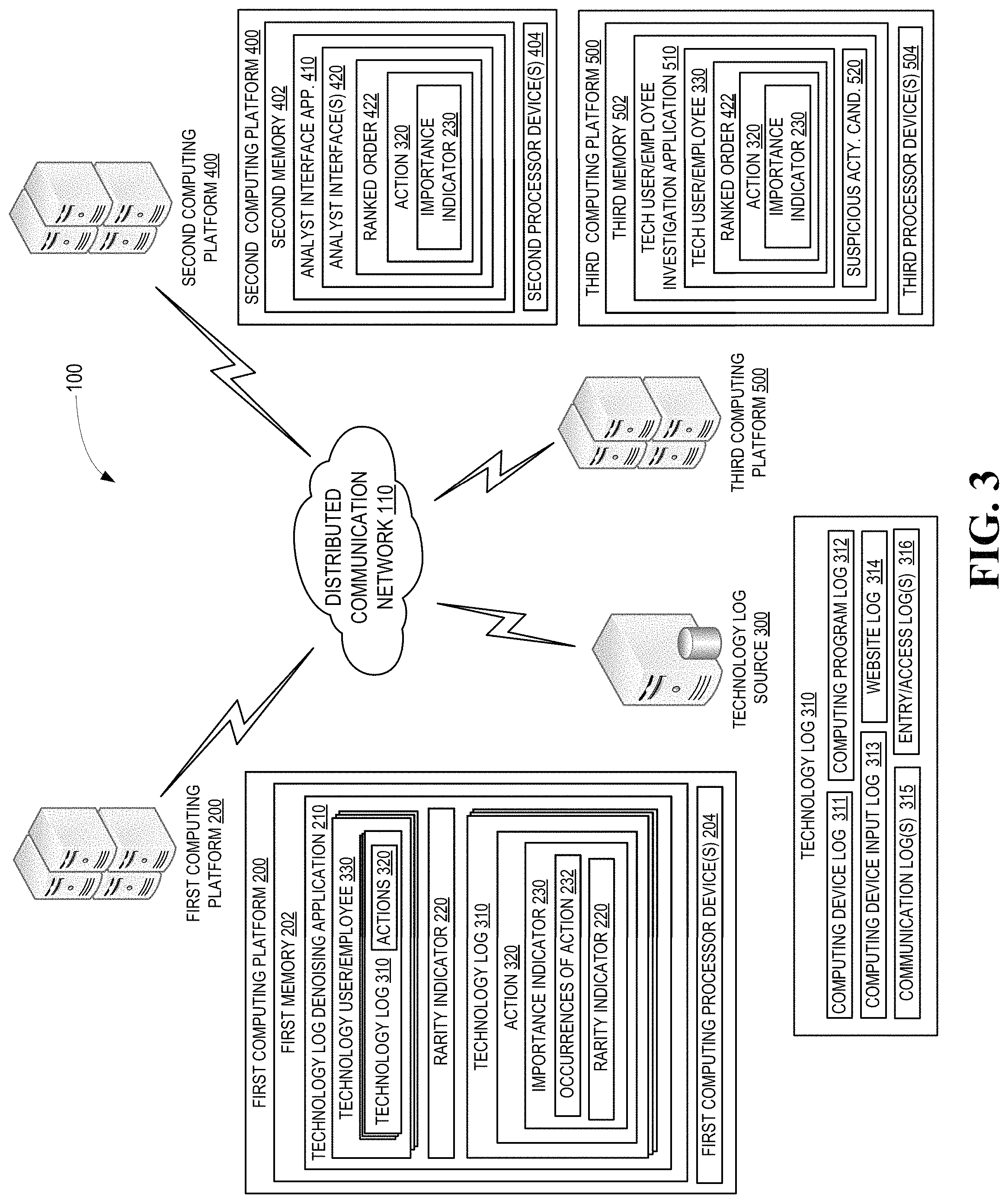 Patent US11782877 Figure 3 – Search technique for noisy logs and resulting user interfaces displaying log entries in ranked order of importance