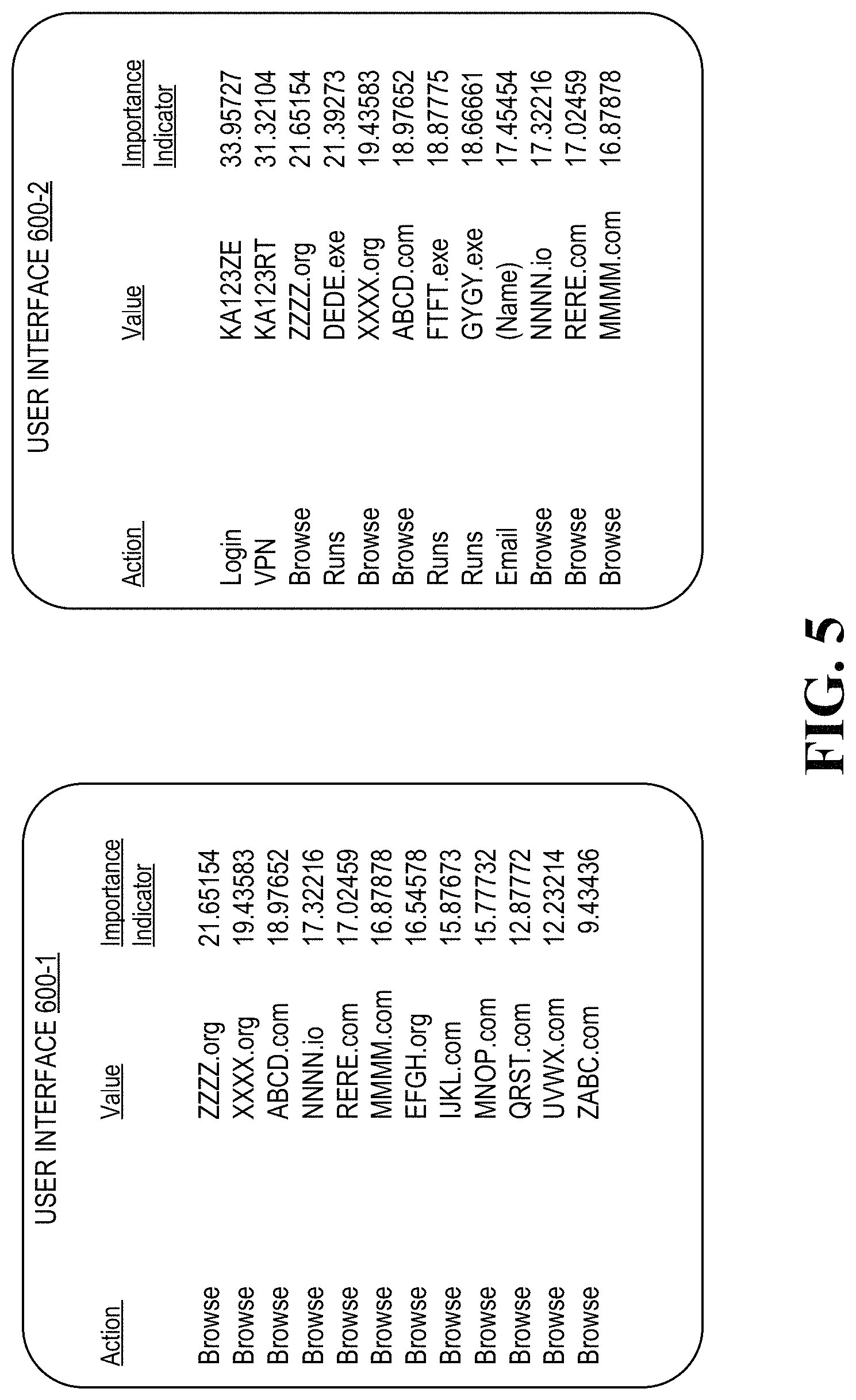 Patent US11782877 Figure 5 – Search technique for noisy logs and resulting user interfaces displaying log entries in ranked order of importance