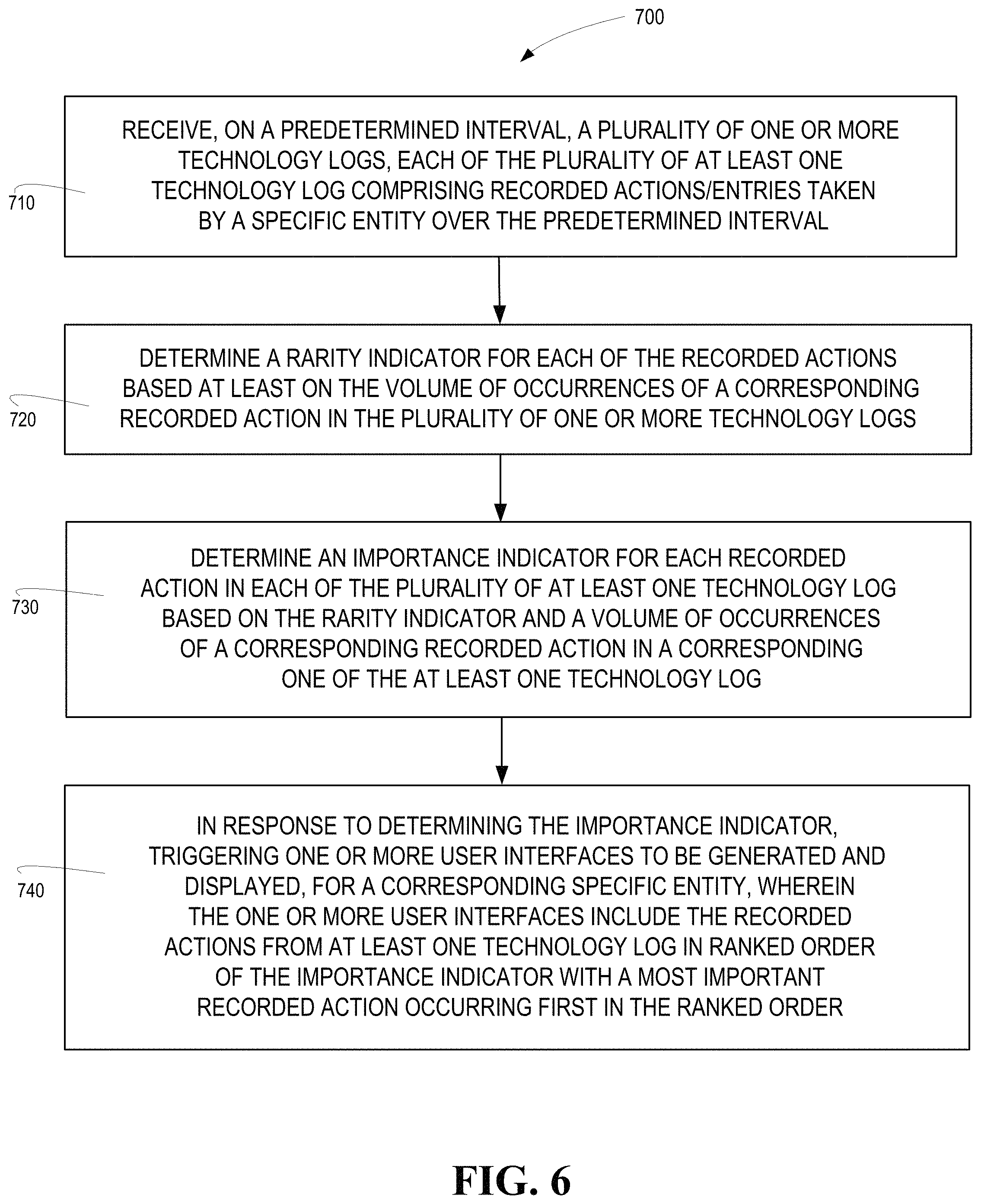 Patent US11782877 Figure 6 – Search technique for noisy logs and resulting user interfaces displaying log entries in ranked order of importance