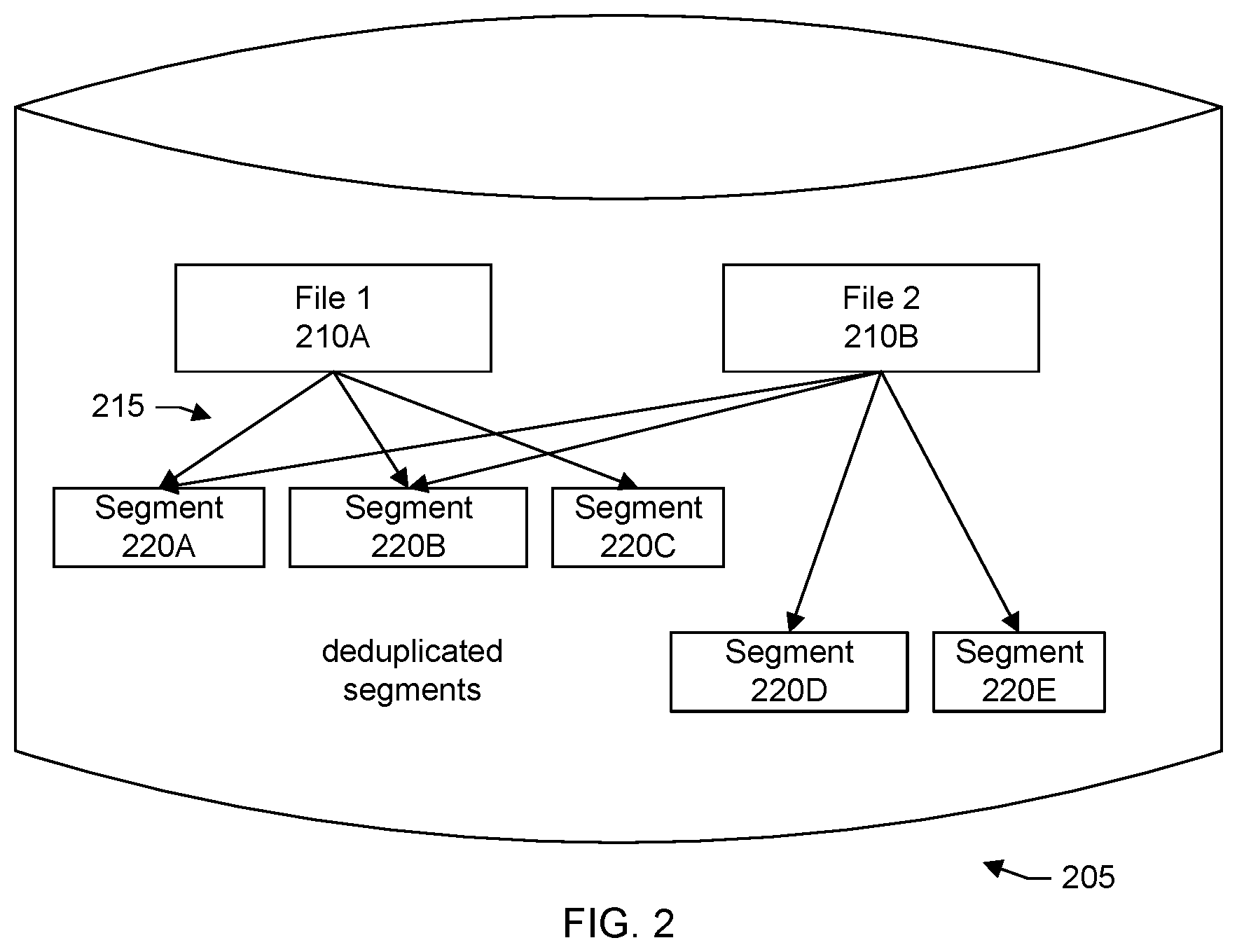 Patent US11782878 Figure 2 – Systems and methods for searching deduplicated data
