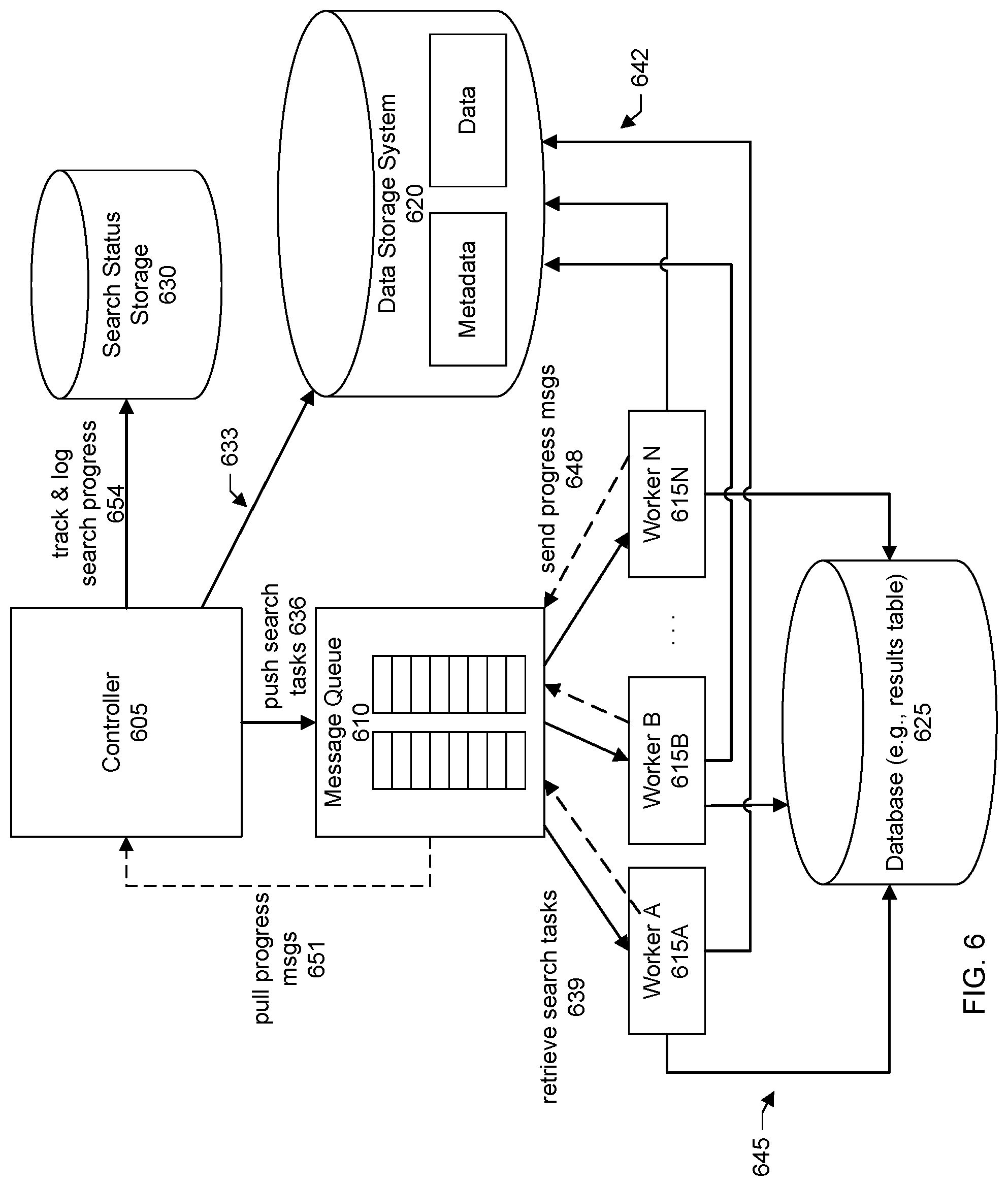 Patent US11782878 Figure 6 – Systems and methods for searching deduplicated data