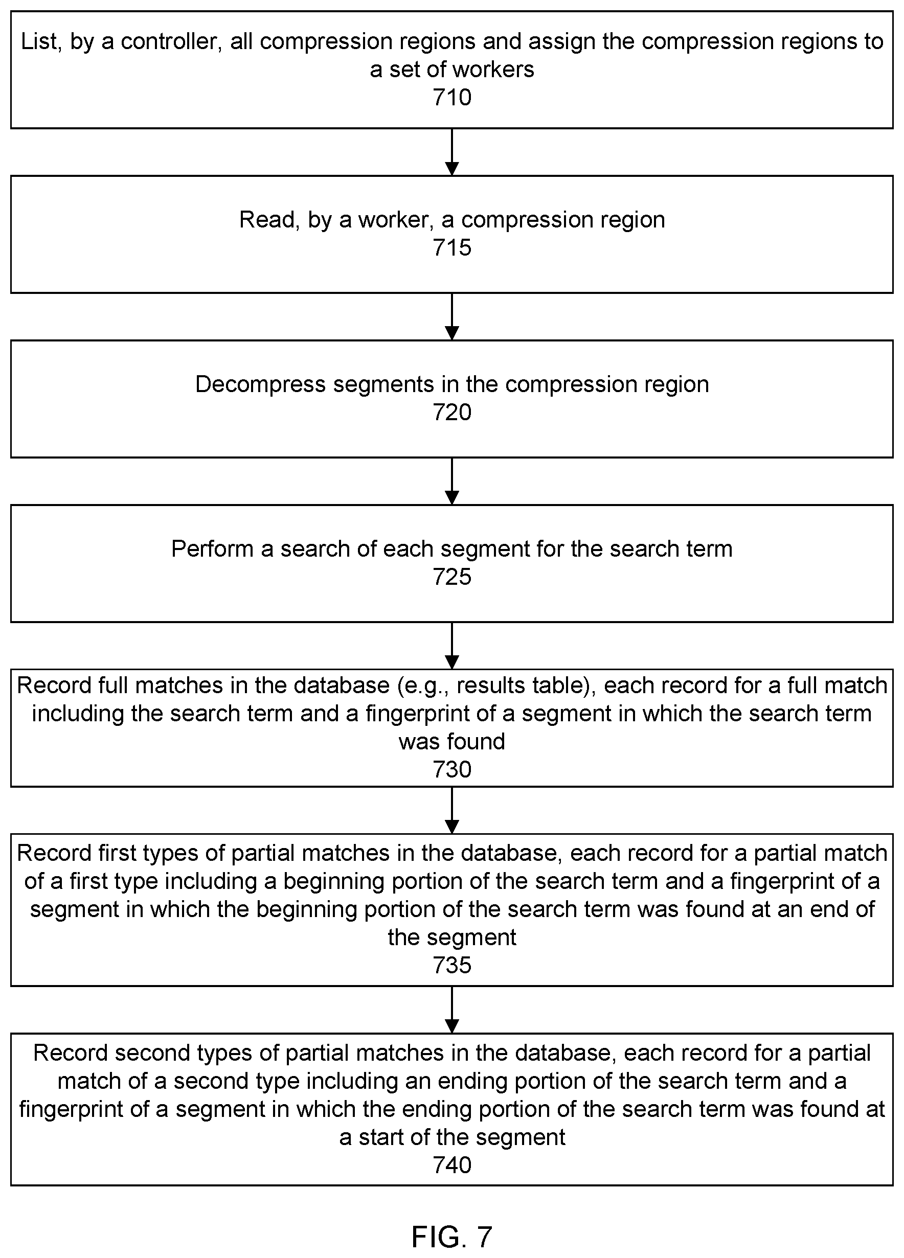 Patent US11782878 Figure 7 – Systems and methods for searching deduplicated data