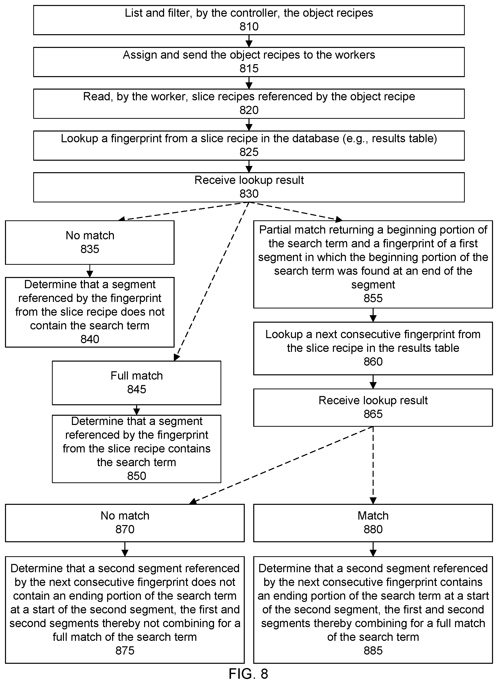 Patent US11782878 Figure 8 – Systems and methods for searching deduplicated data