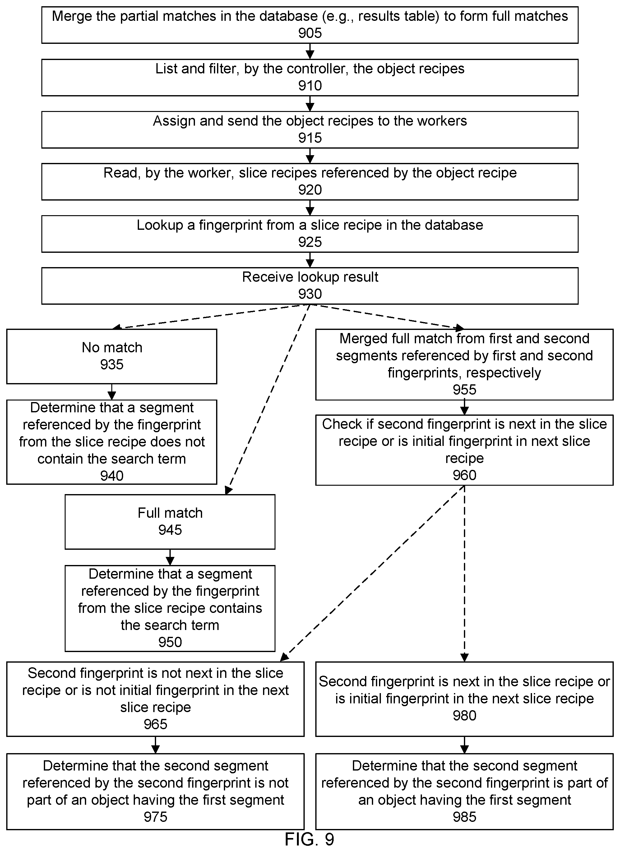 Patent US11782878 Figure 9 – Systems and methods for searching deduplicated data