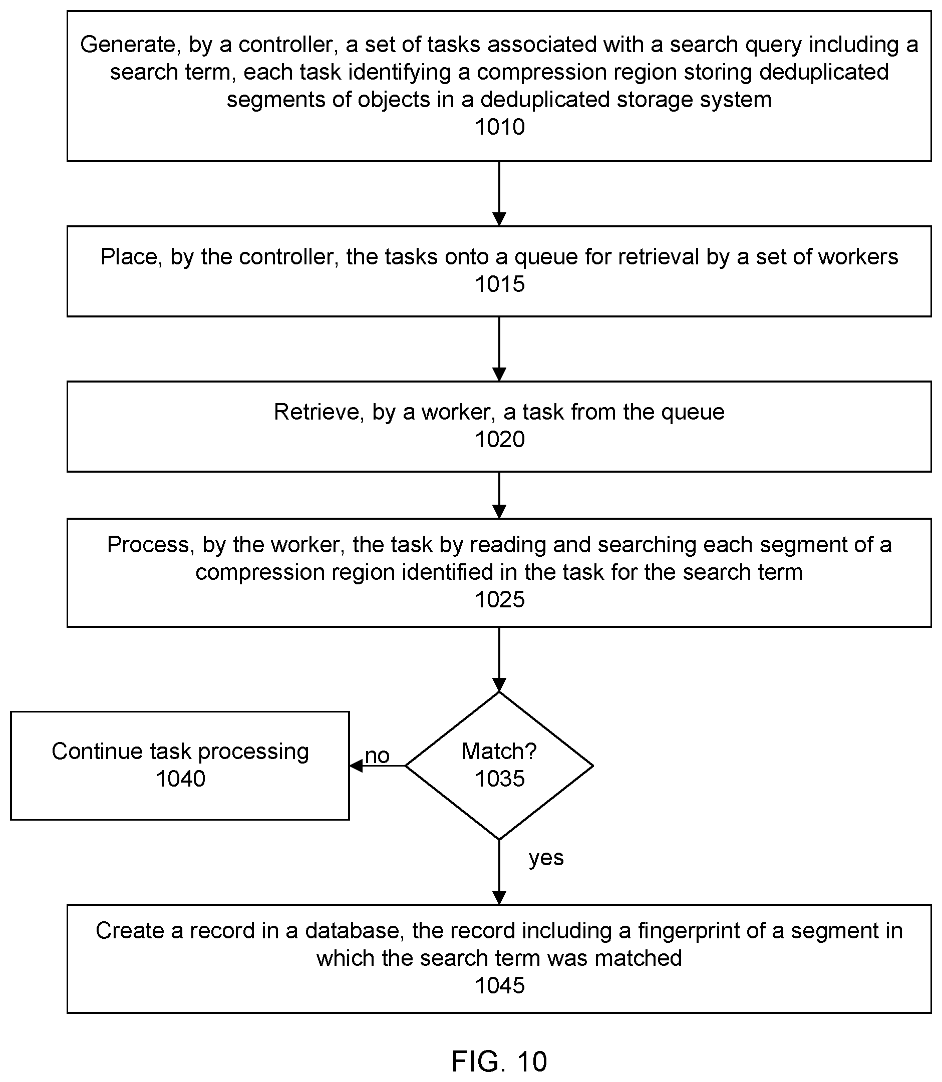 Patent US11782878 Figure 10 – Systems and methods for searching deduplicated data