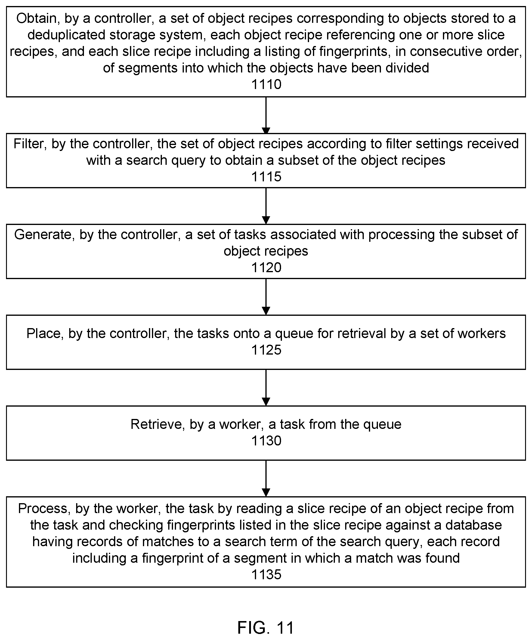 Patent US11782878 Figure 11 – Systems and methods for searching deduplicated data