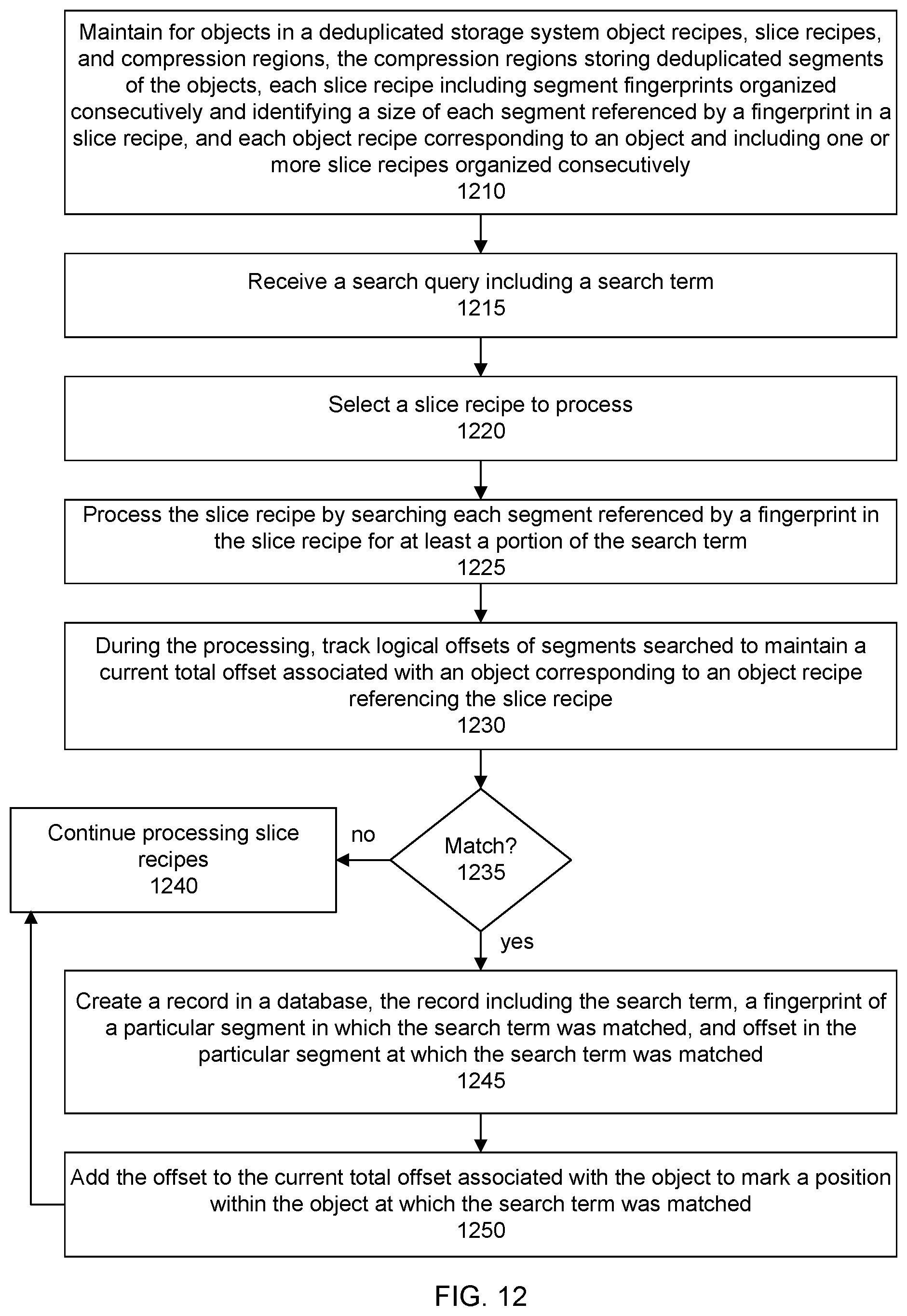 Patent US11782878 Figure 12 – Systems and methods for searching deduplicated data