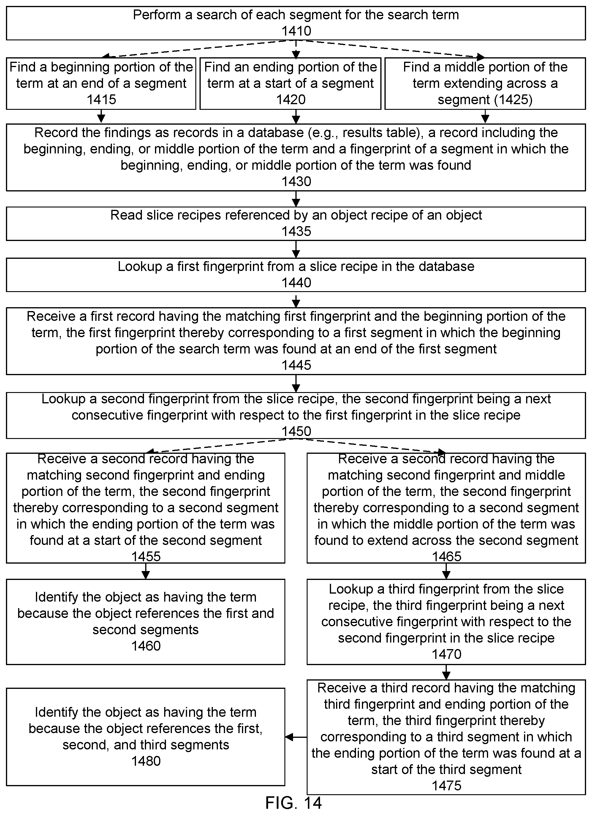Patent US11782878 Figure 14 – Systems and methods for searching deduplicated data
