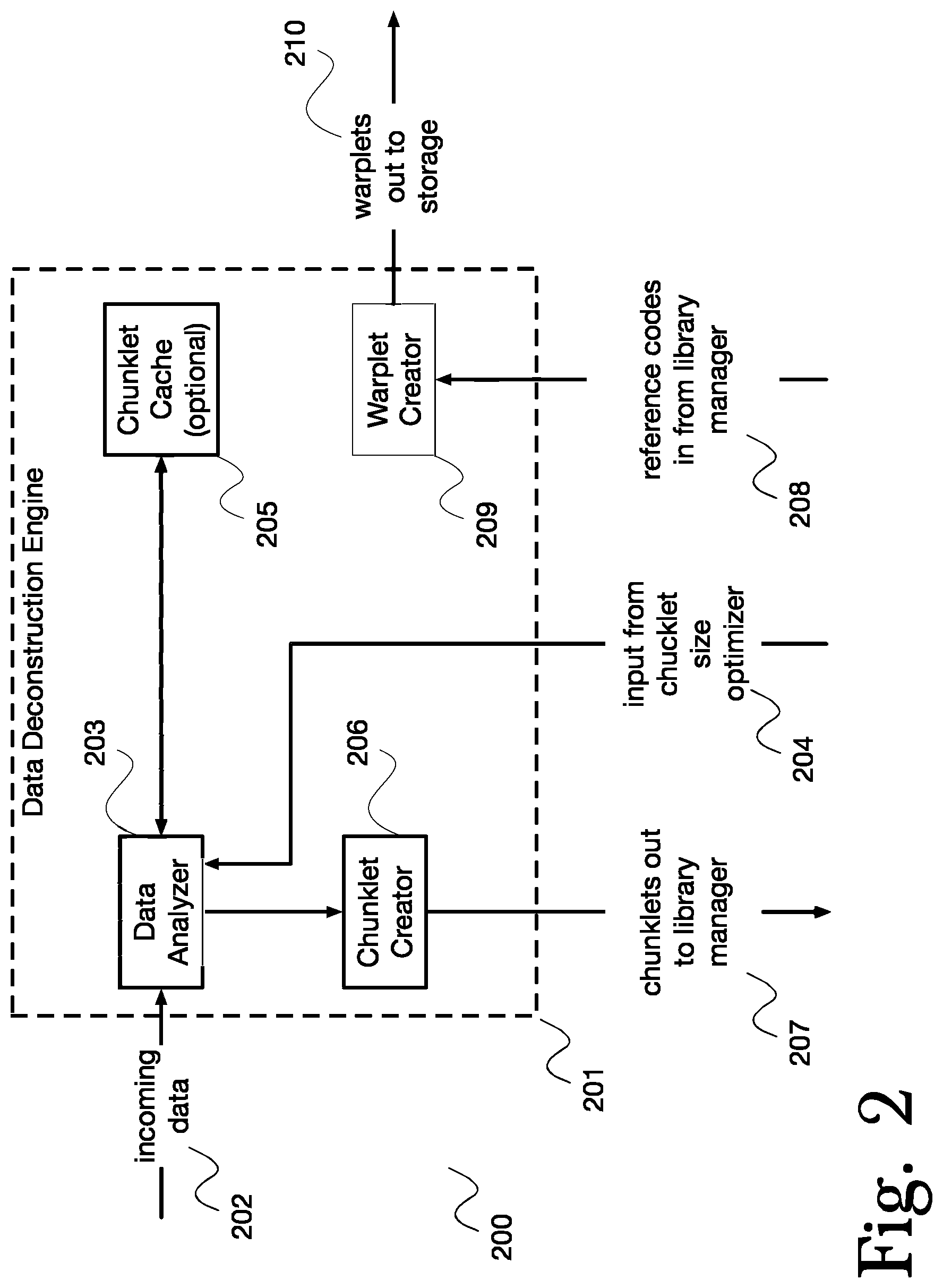 Patent US11782879 Figure 2 – System and method for secure, fast communications between processors on complex chips