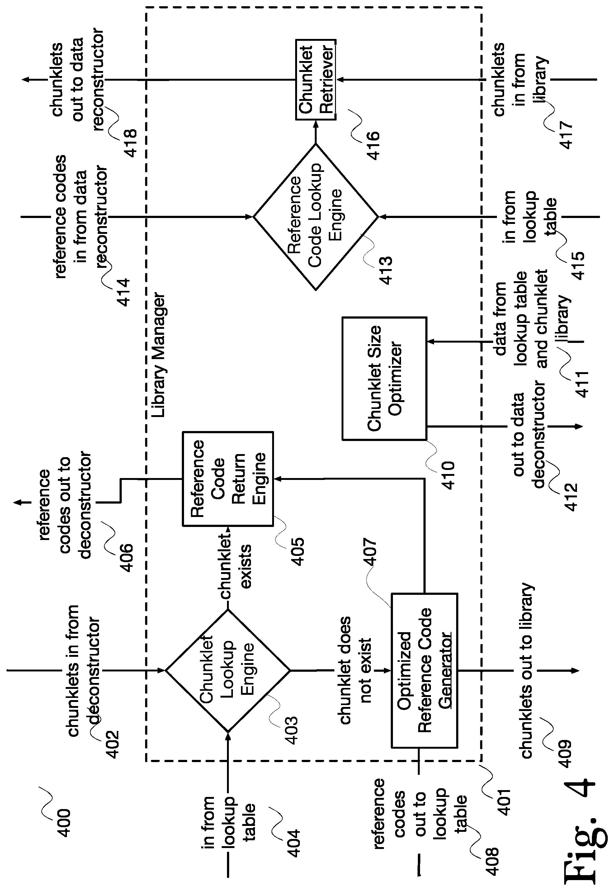 Patent US11782879 Figure 4 – System and method for secure, fast communications between processors on complex chips