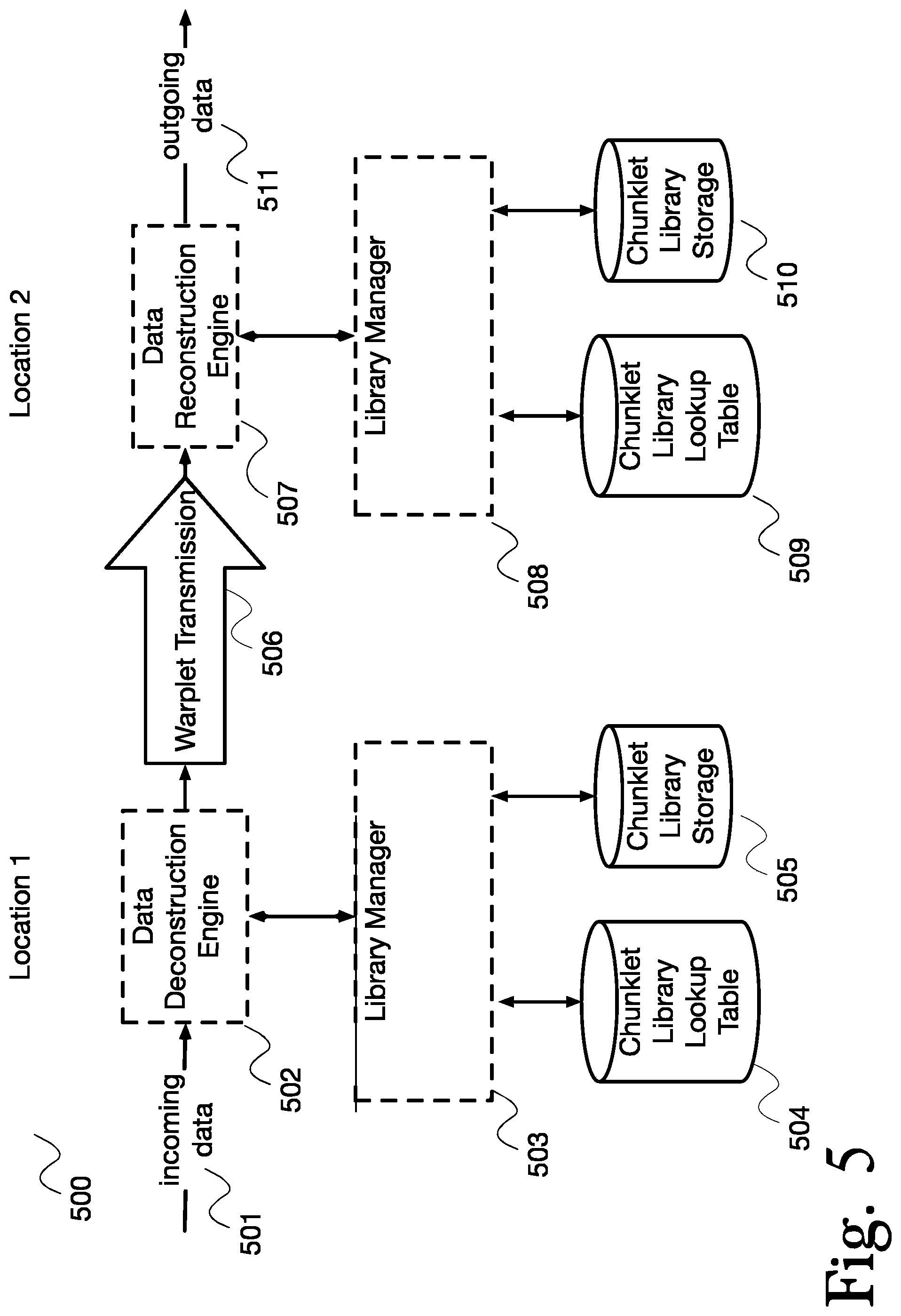 Patent US11782879 Figure 5 – System and method for secure, fast communications between processors on complex chips