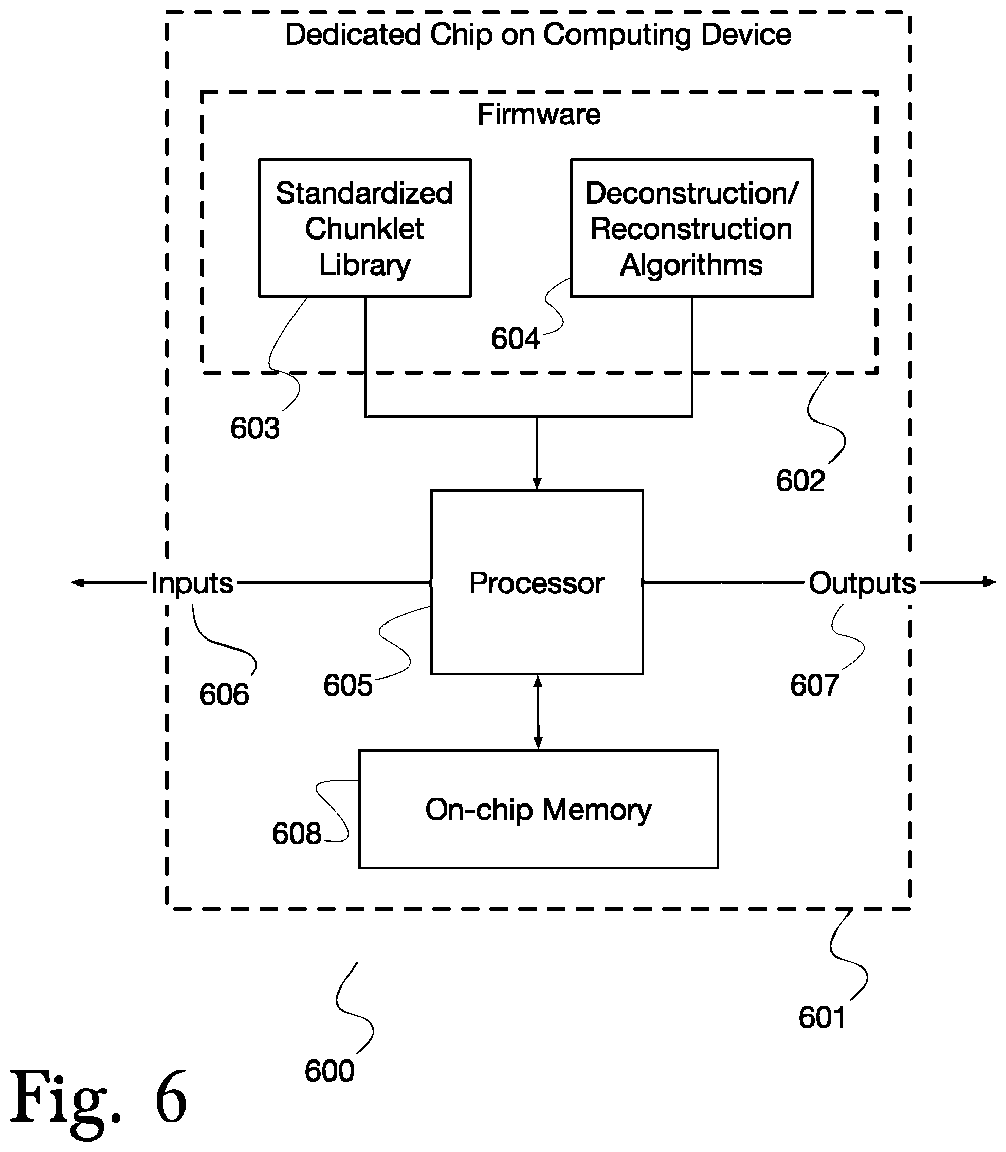 Patent US11782879 Figure 6 – System and method for secure, fast communications between processors on complex chips