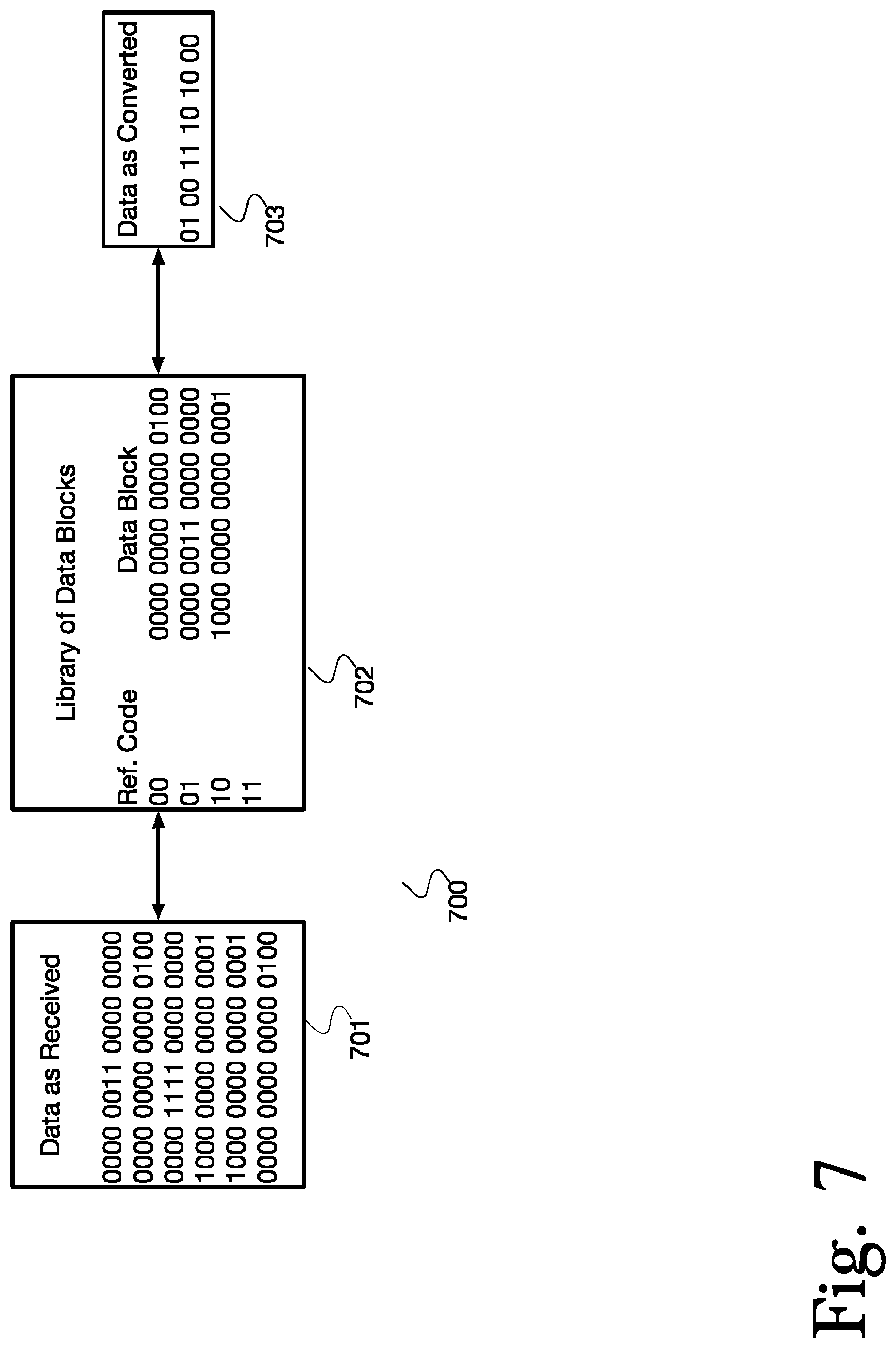 Patent US11782879 Figure 7 – System and method for secure, fast communications between processors on complex chips