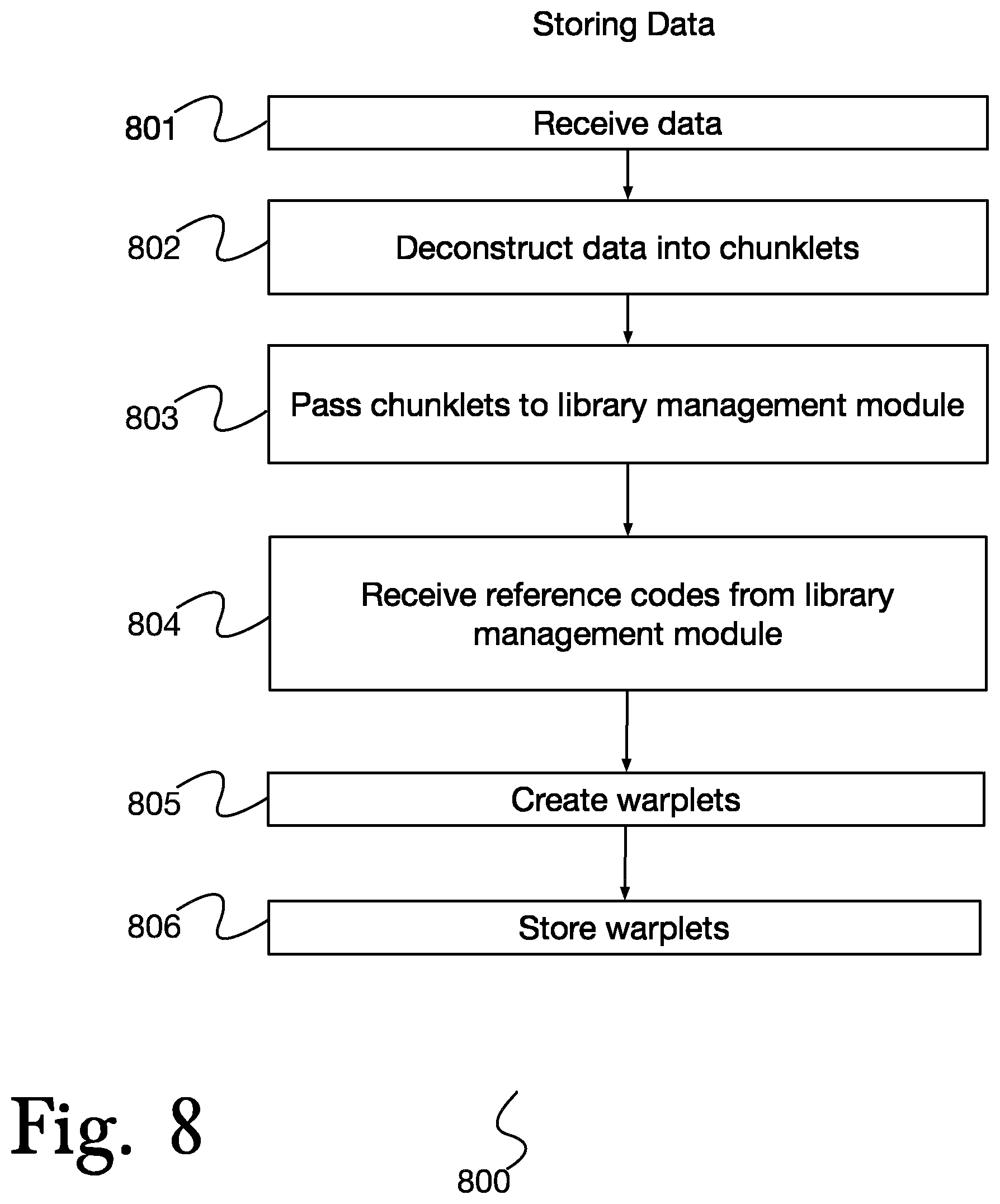 Patent US11782879 Figure 8 – System and method for secure, fast communications between processors on complex chips