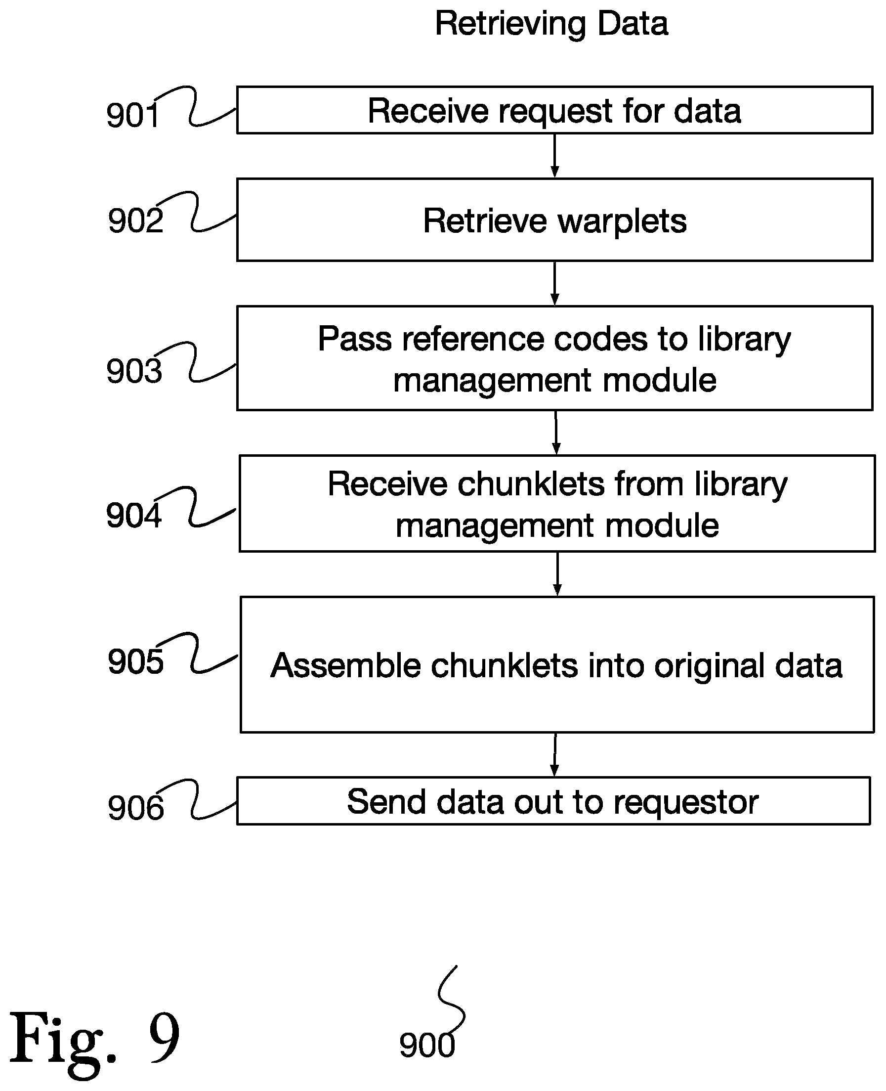 Patent US11782879 Figure 9 – System and method for secure, fast communications between processors on complex chips