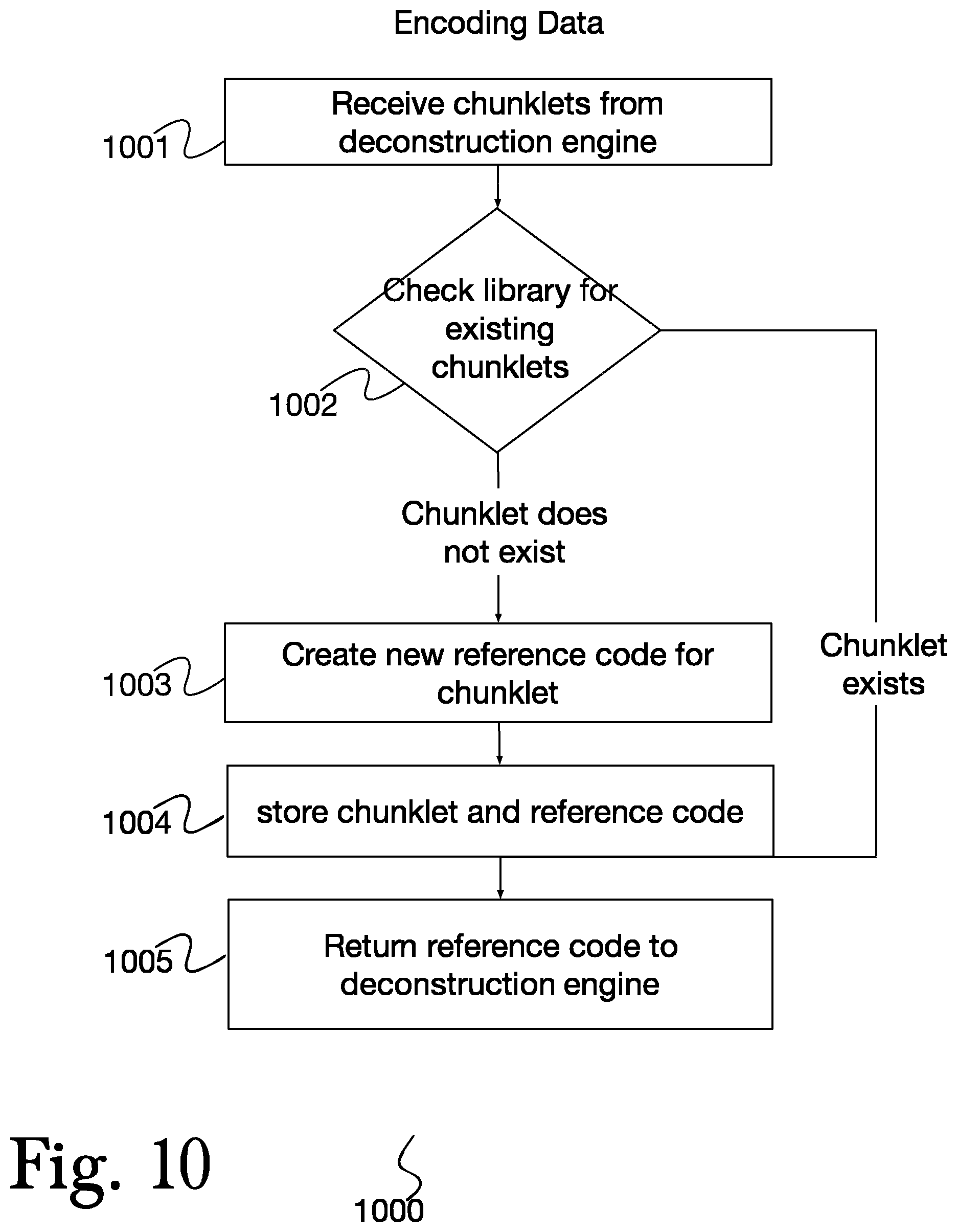 Patent US11782879 Figure 10 – System and method for secure, fast communications between processors on complex chips