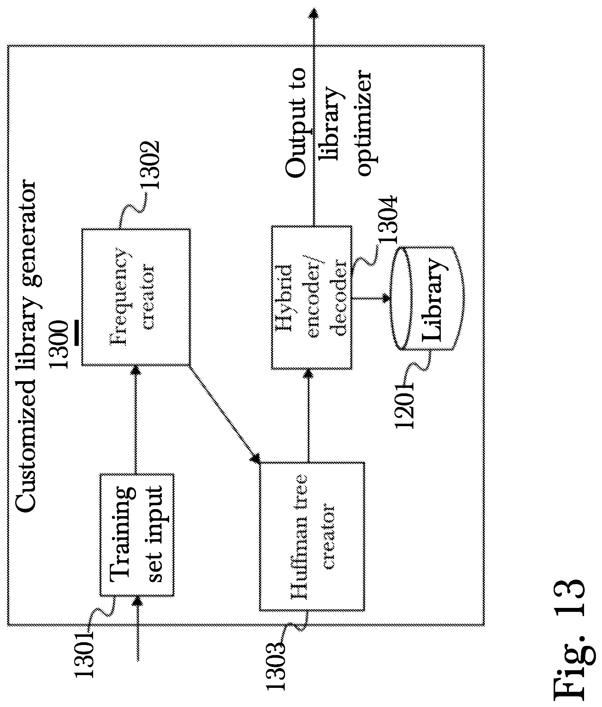 Patent US11782879 Figure 13 – System and method for secure, fast communications between processors on complex chips