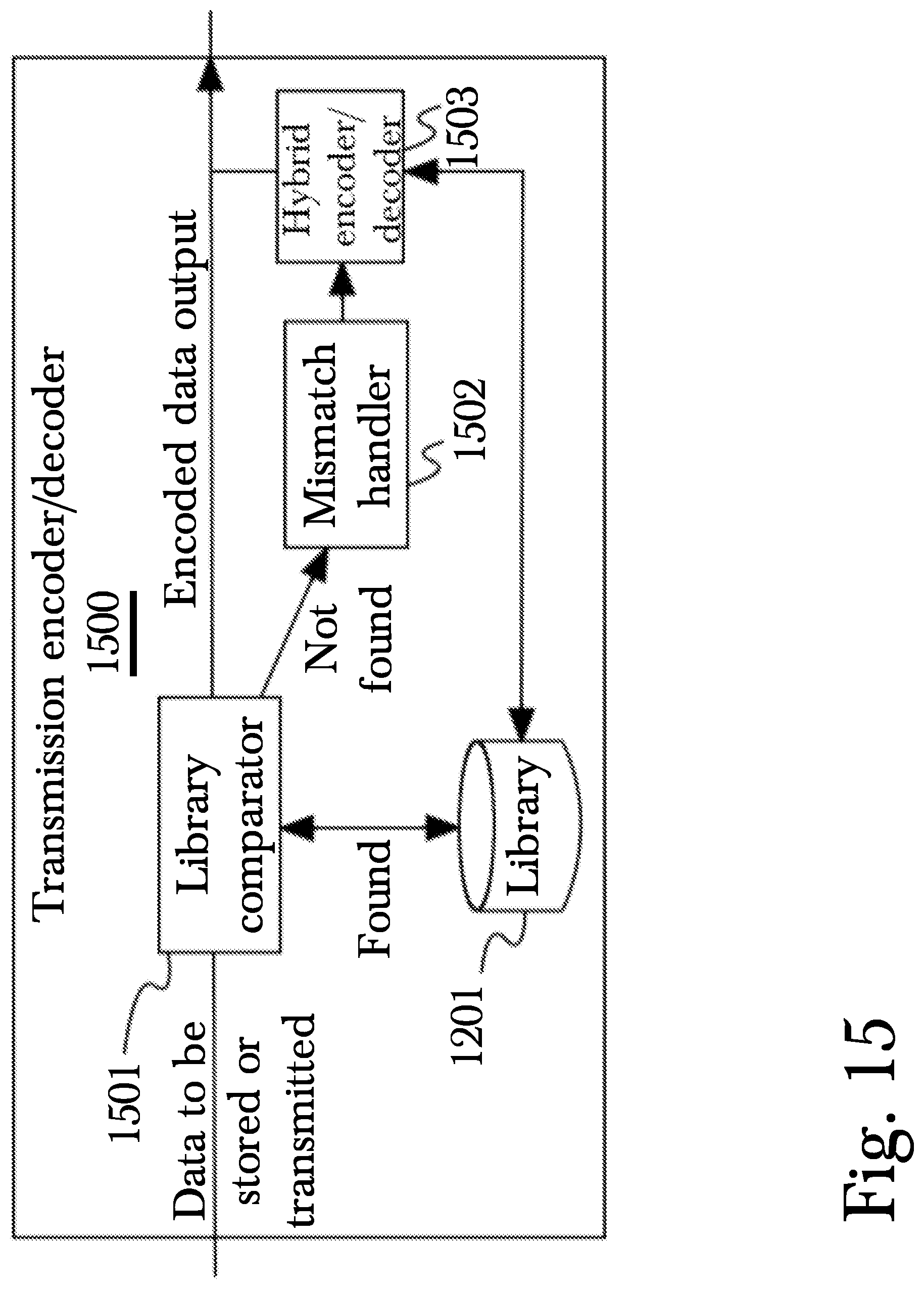 Patent US11782879 Figure 15 – System and method for secure, fast communications between processors on complex chips
