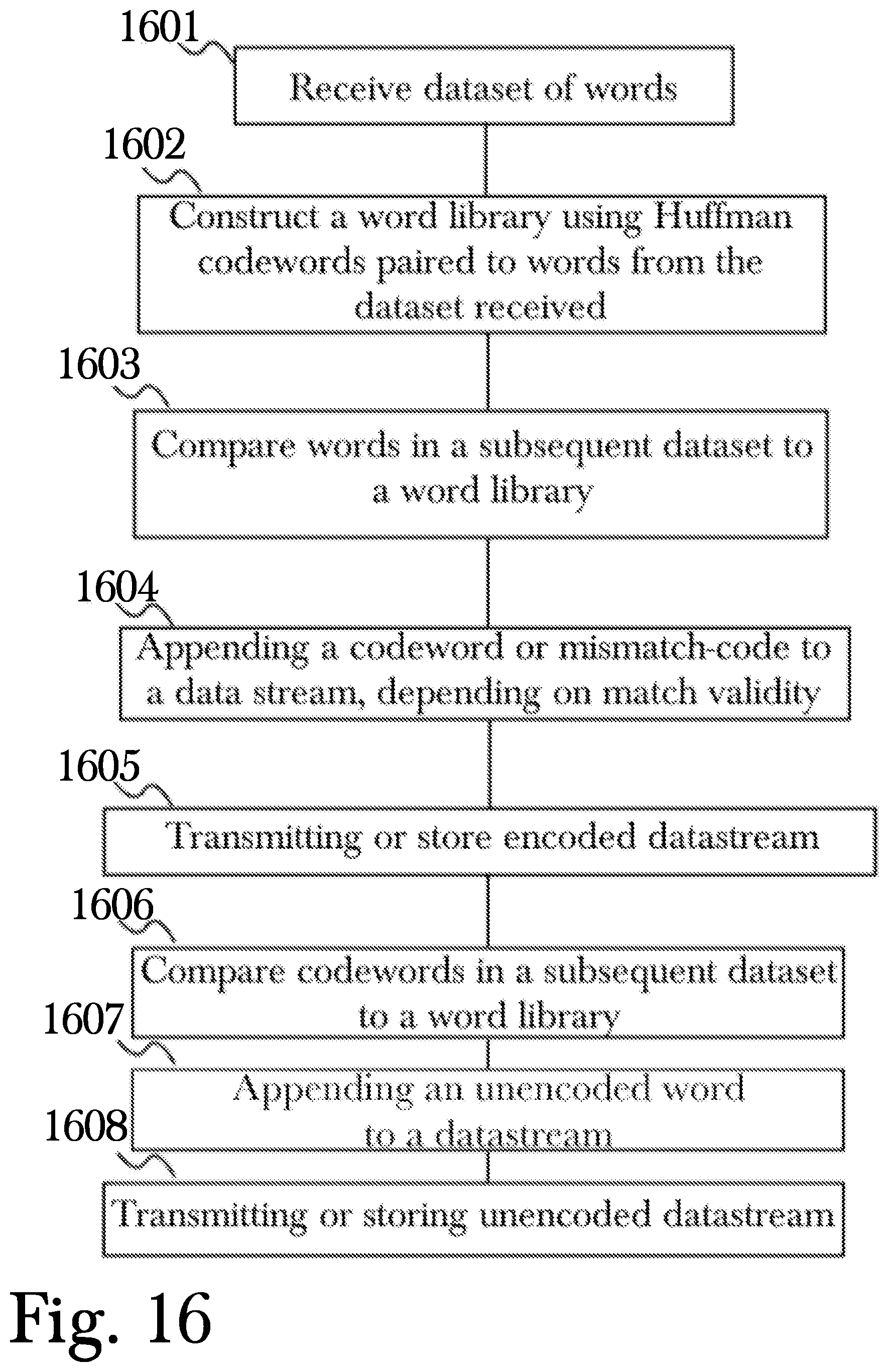 Patent US11782879 Figure 16 – System and method for secure, fast communications between processors on complex chips