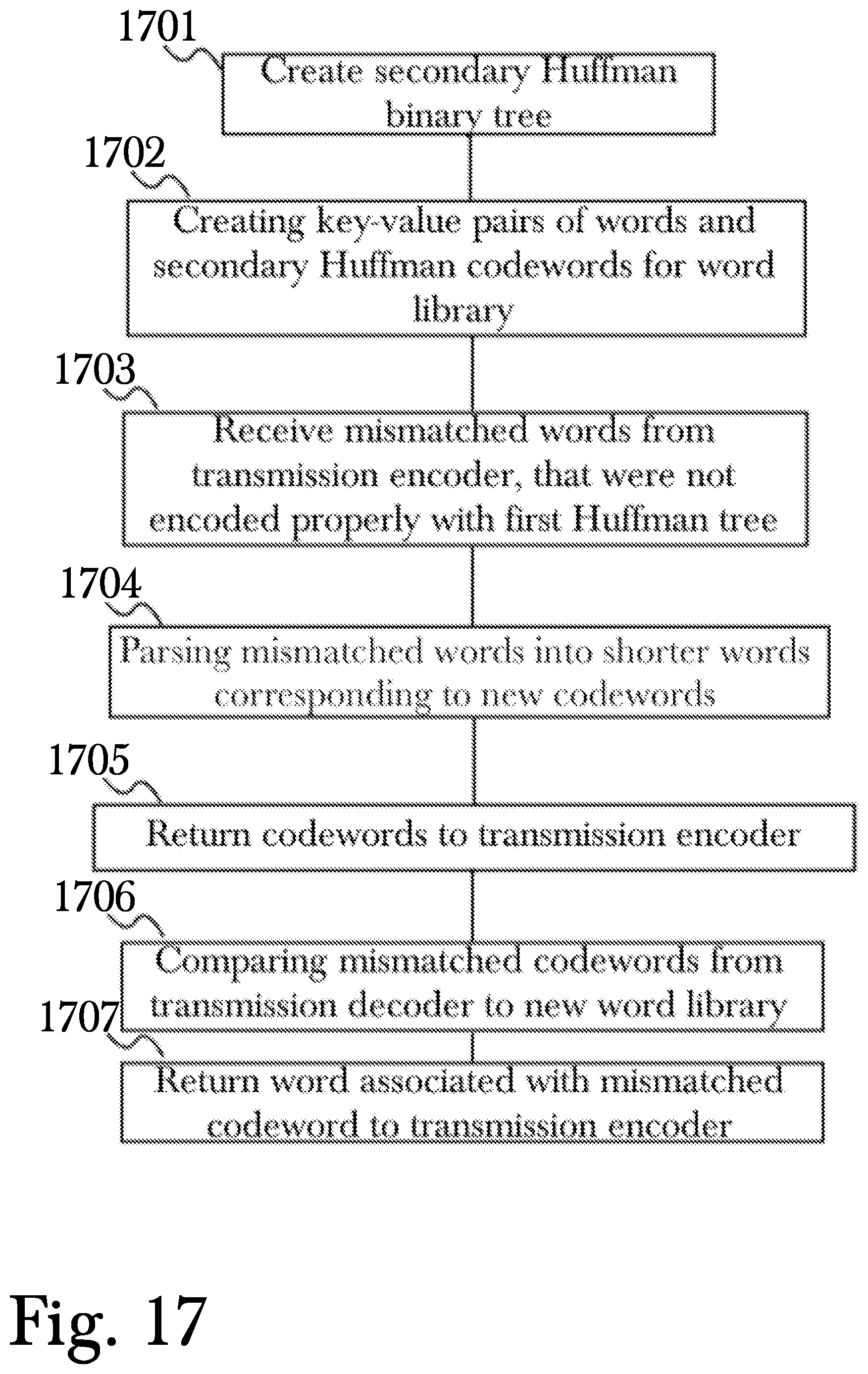 Patent US11782879 Figure 17 – System and method for secure, fast communications between processors on complex chips
