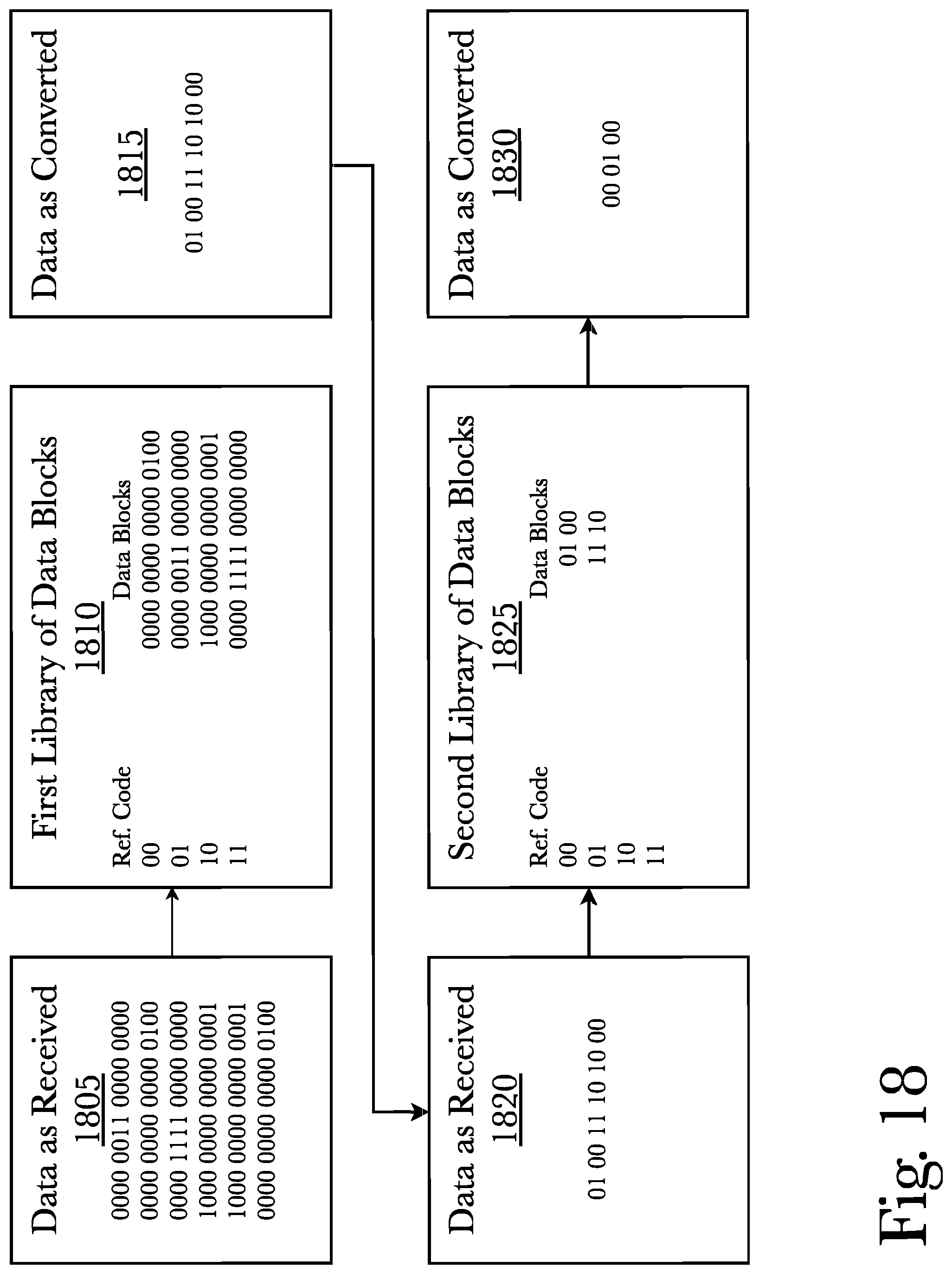 Patent US11782879 Figure 18 – System and method for secure, fast communications between processors on complex chips