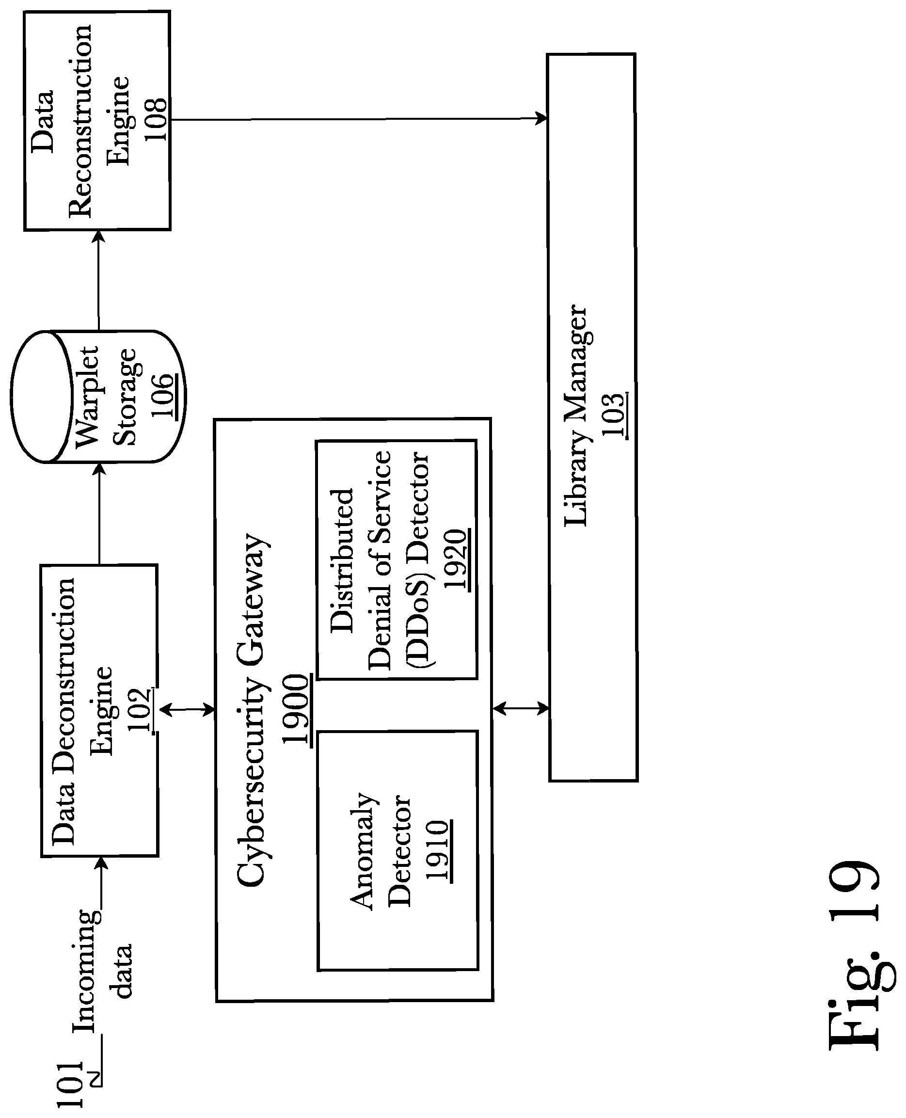 Patent US11782879 Figure 19 – System and method for secure, fast communications between processors on complex chips