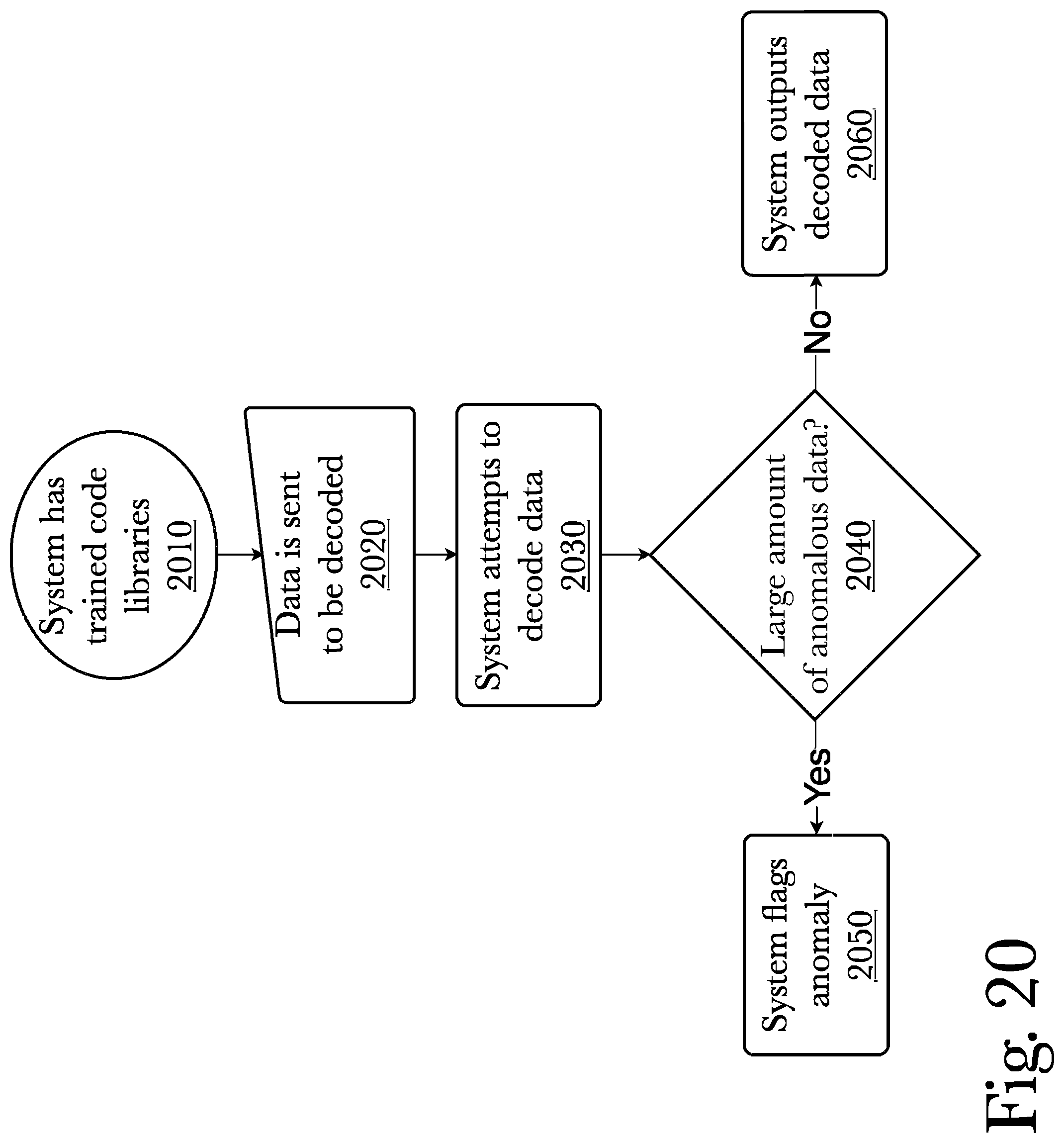 Patent US11782879 Figure 20 – System and method for secure, fast communications between processors on complex chips
