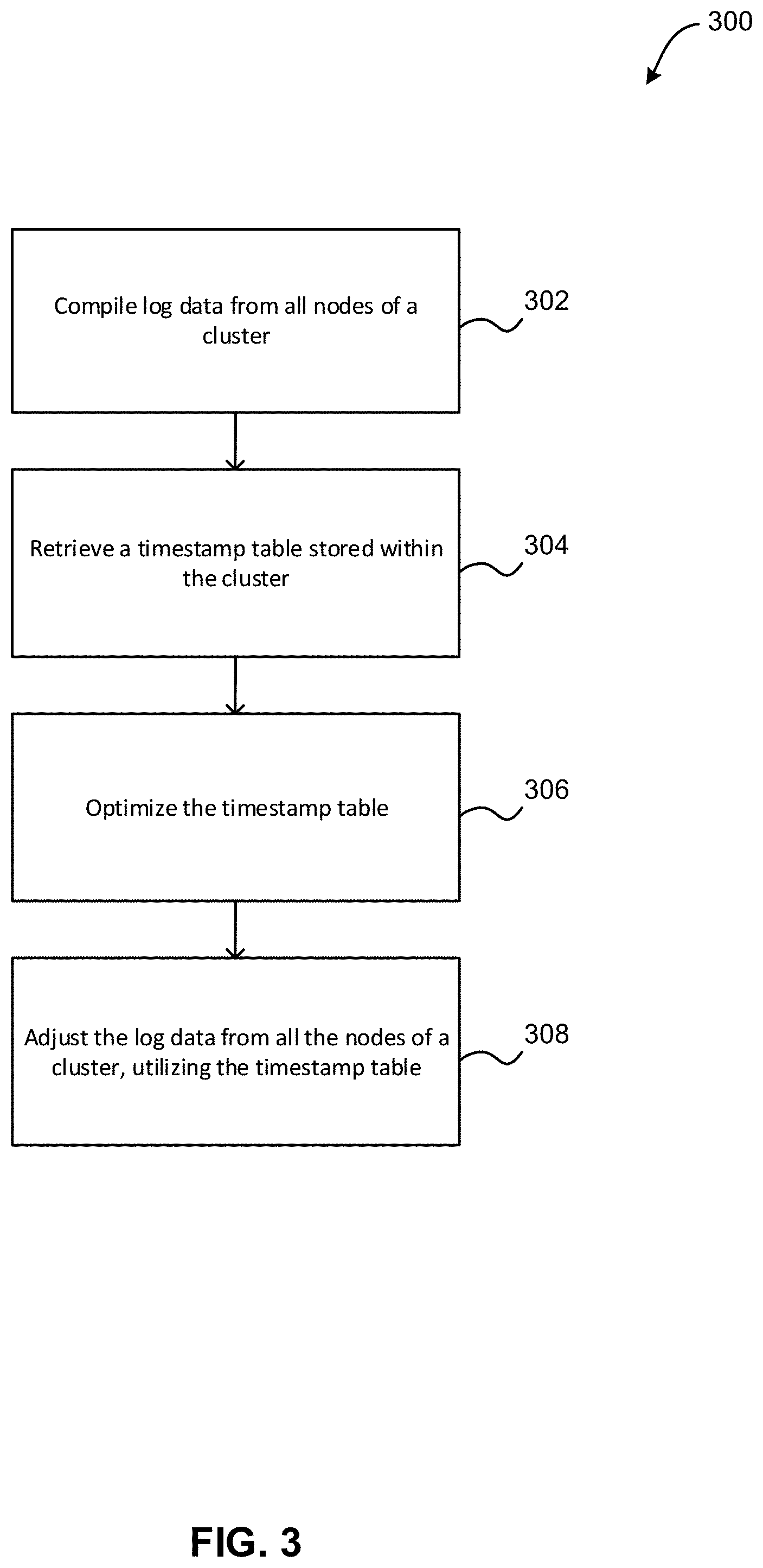 Patent US11782880 Figure 3 – Synchronizing log data within a cluster