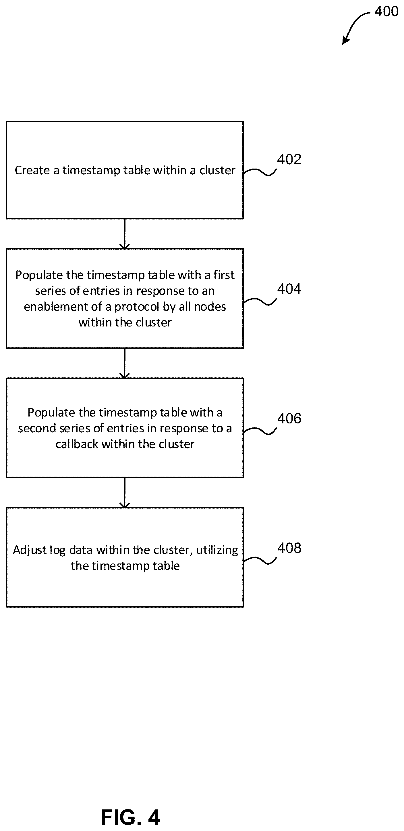 Patent US11782880 Figure 4 – Synchronizing log data within a cluster