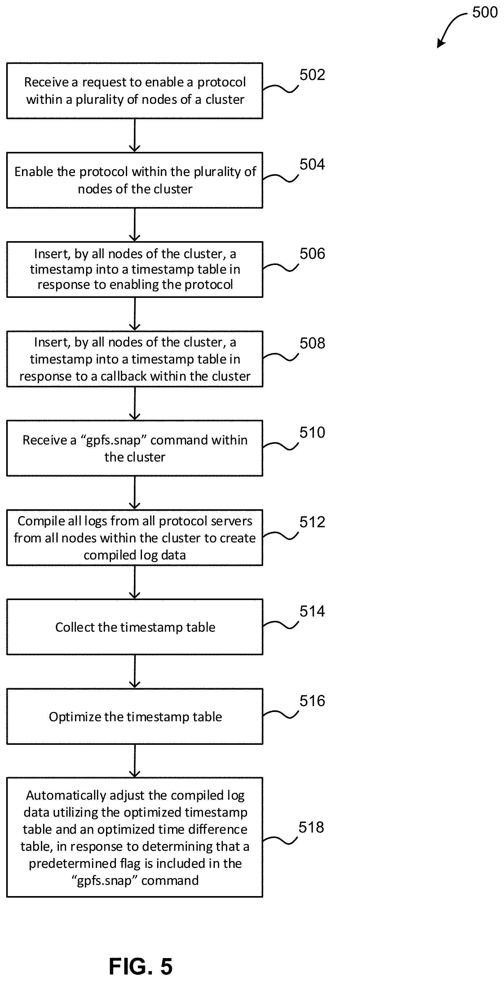 Patent US11782880 Figure 5 – Synchronizing log data within a cluster