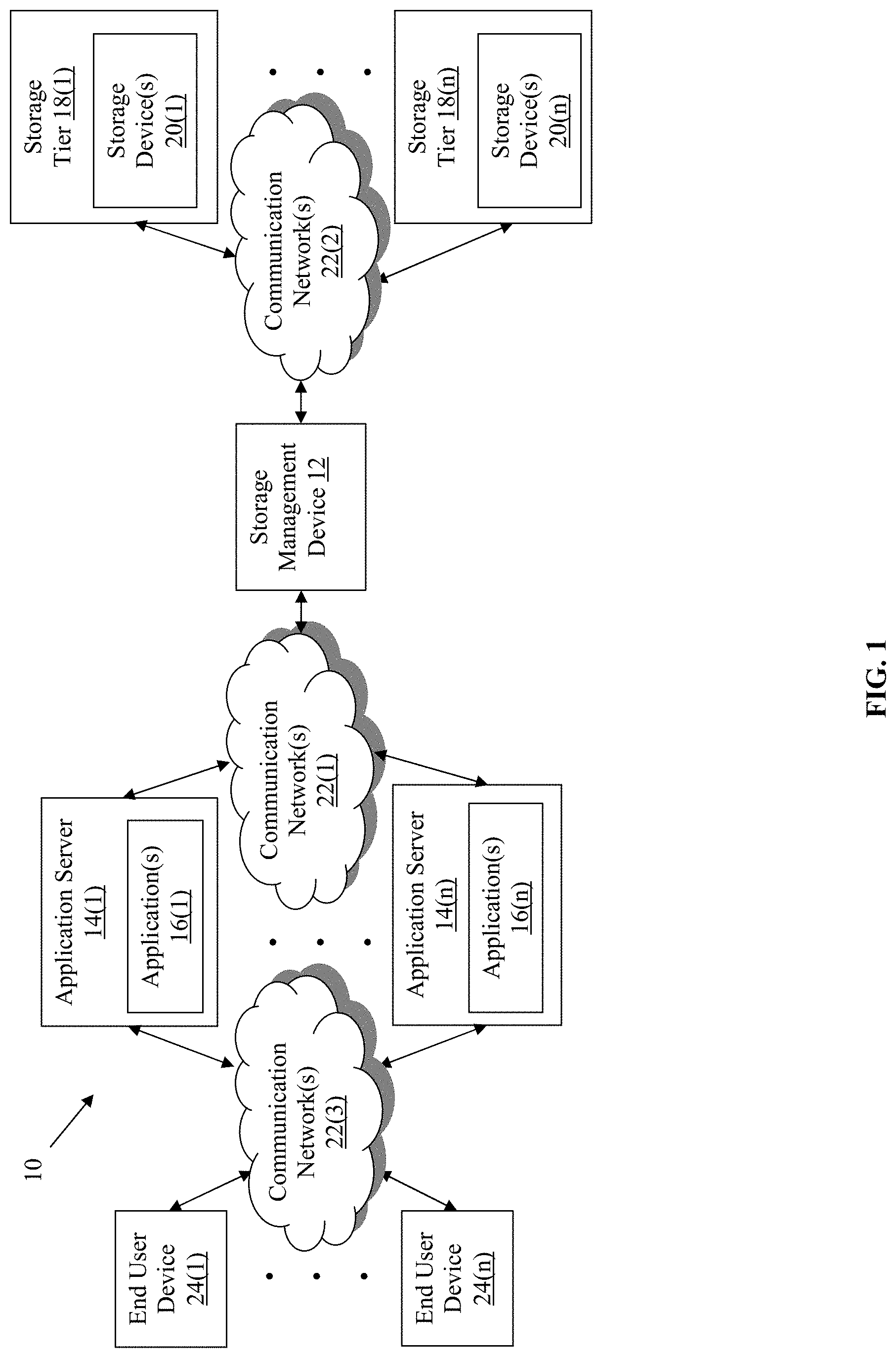 Patent US11782882 Figure 1 – Methods for automated artifact storage management and devices thereof