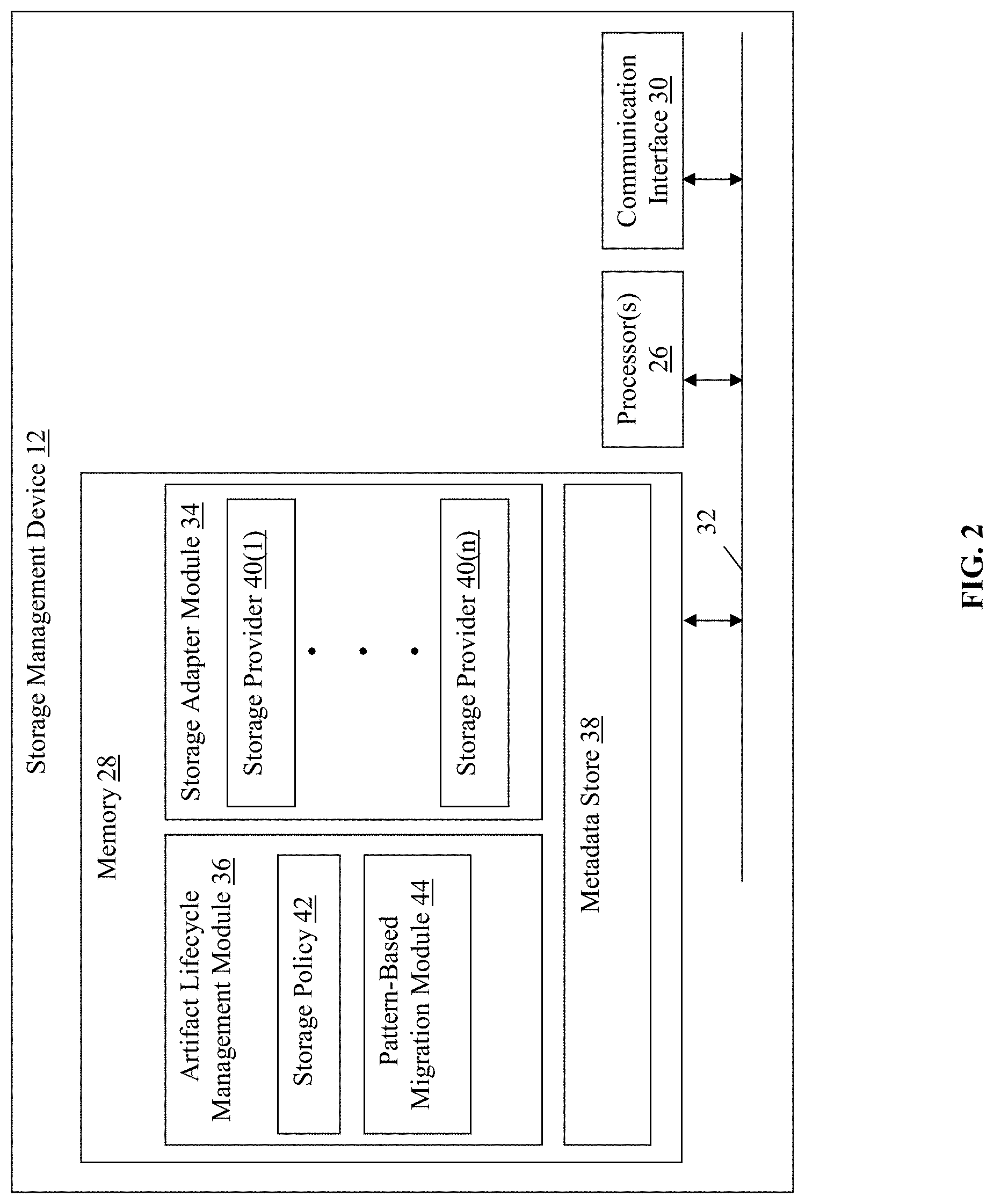 Patent US11782882 Figure 2 – Methods for automated artifact storage management and devices thereof