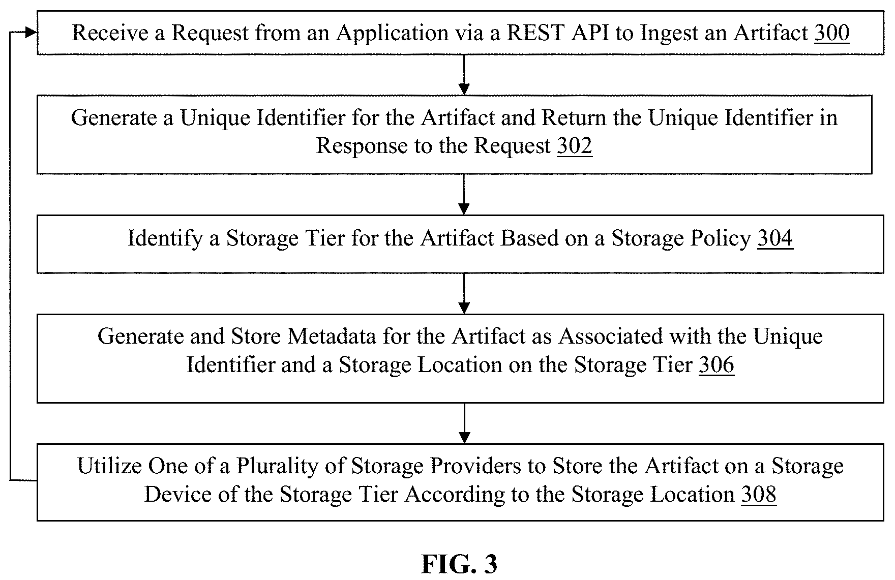 Patent US11782882 Figure 3 – Methods for automated artifact storage management and devices thereof