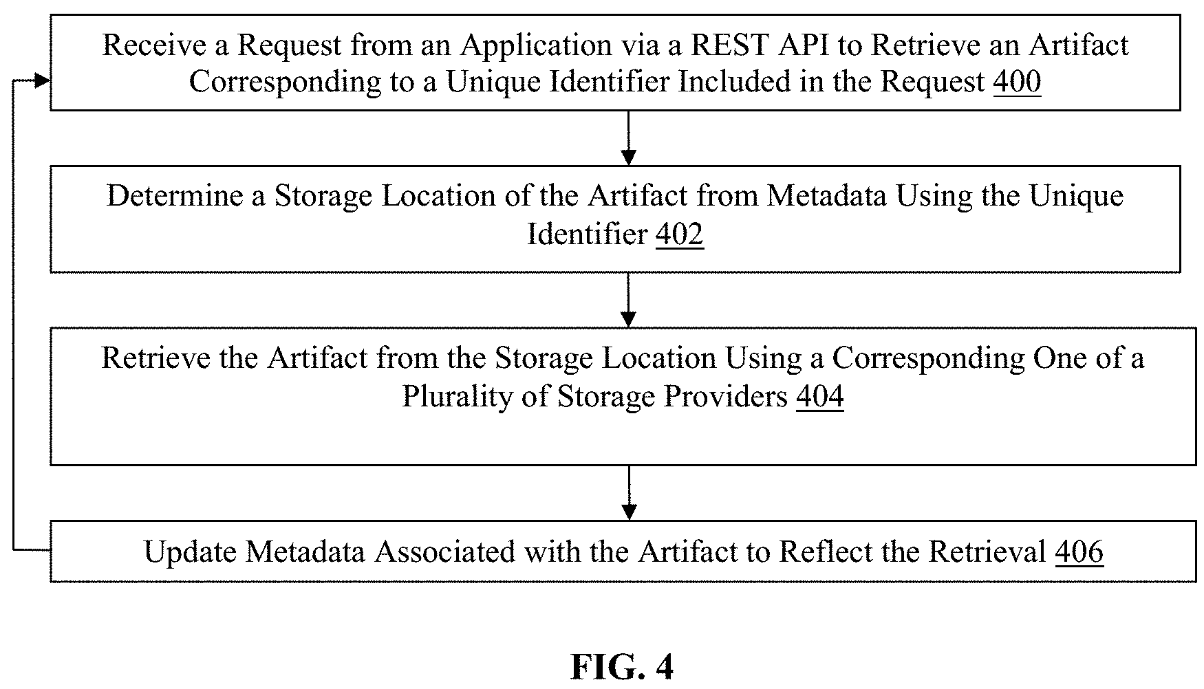 Patent US11782882 Figure 4 – Methods for automated artifact storage management and devices thereof