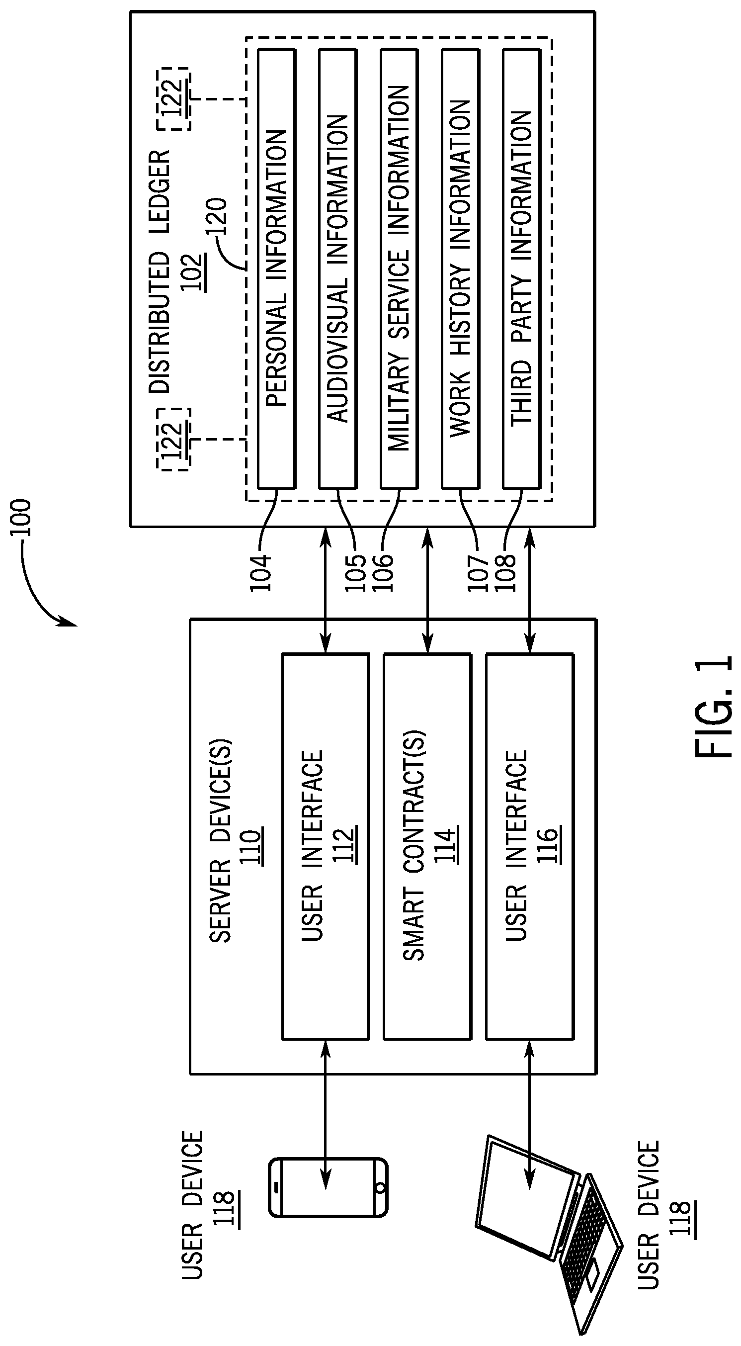 Patent US11782883 Figure 1 – Systems and methods for managing personalized life information