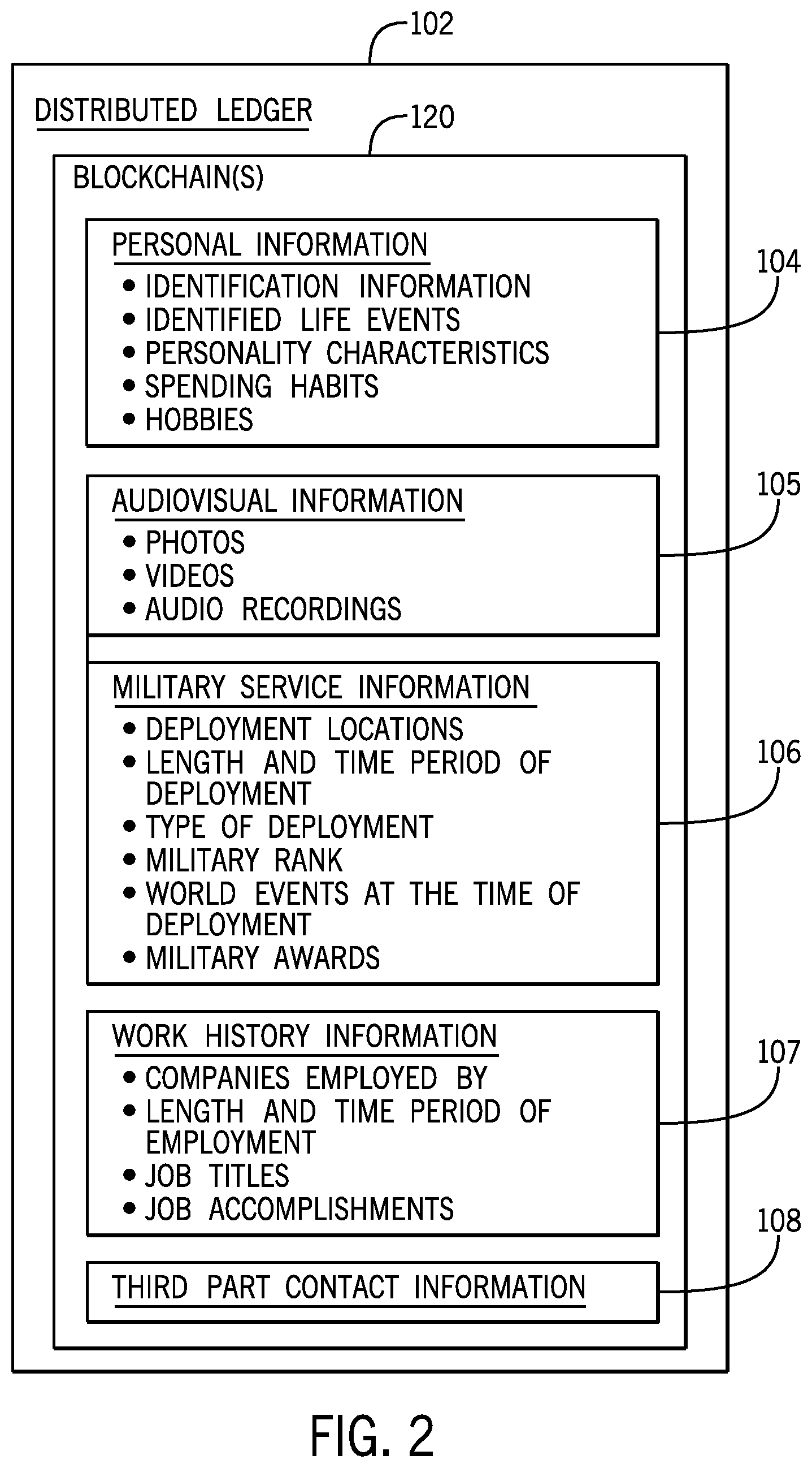 Patent US11782883 Figure 2 – Systems and methods for managing personalized life information