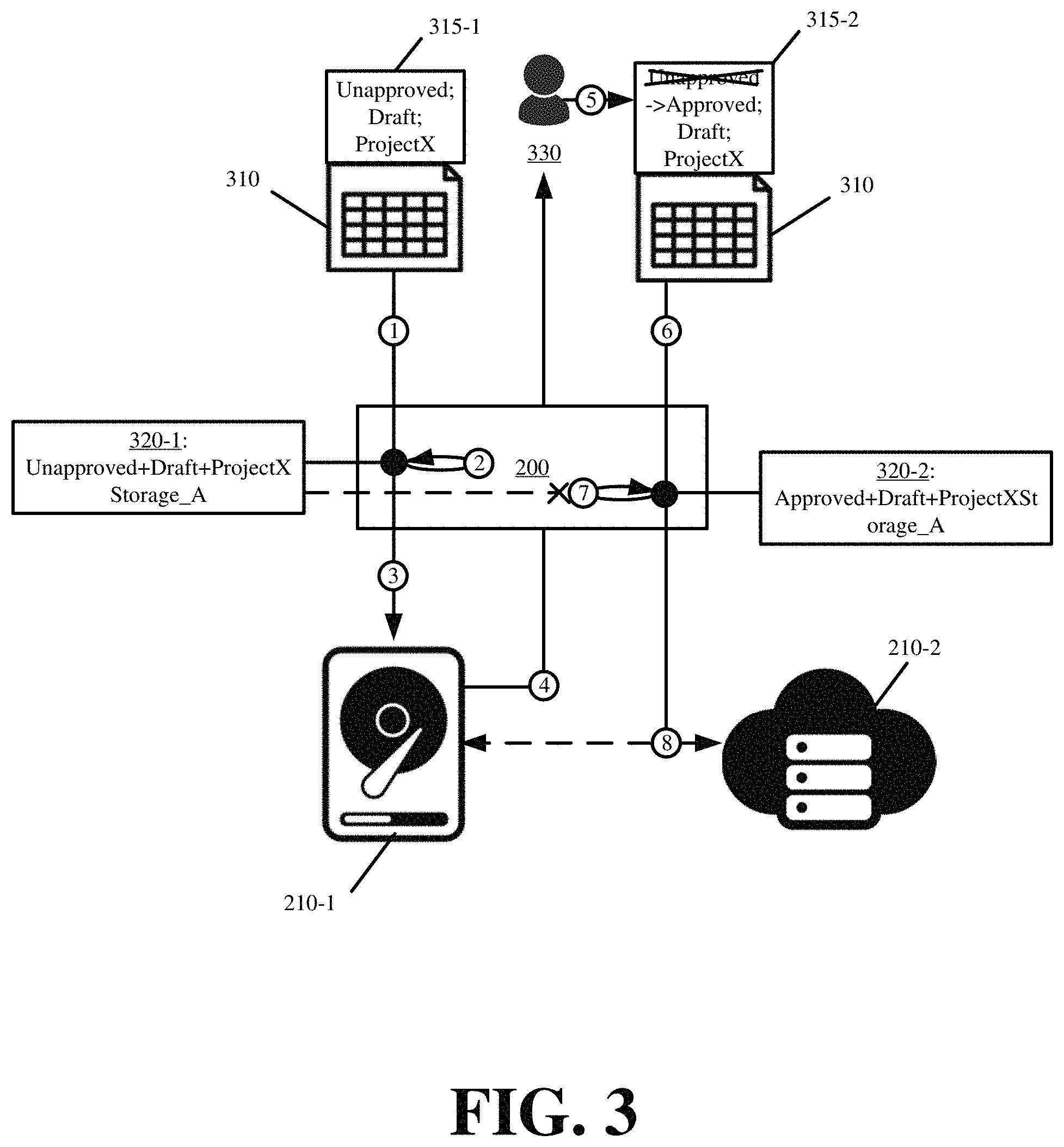 Patent US11782884 Figure 3 – Metadata-driven tiered storage