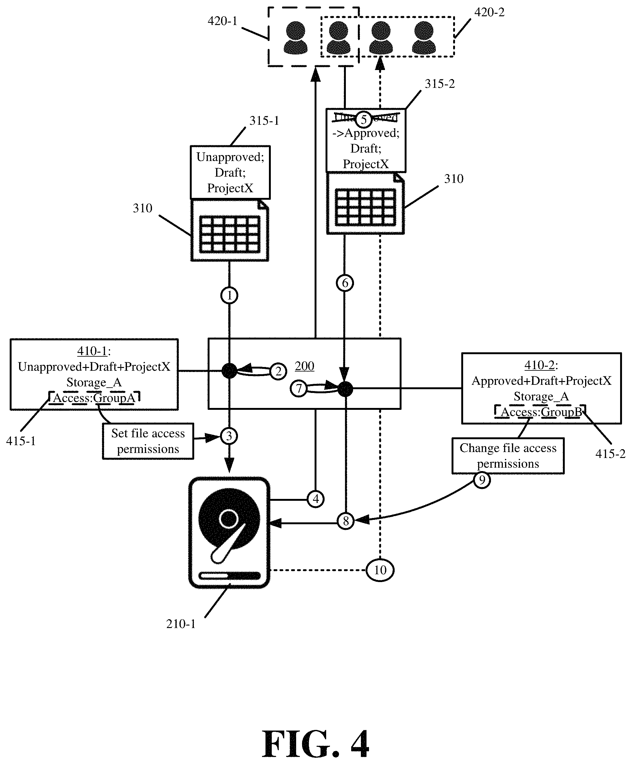 Patent US11782884 Figure 4 – Metadata-driven tiered storage