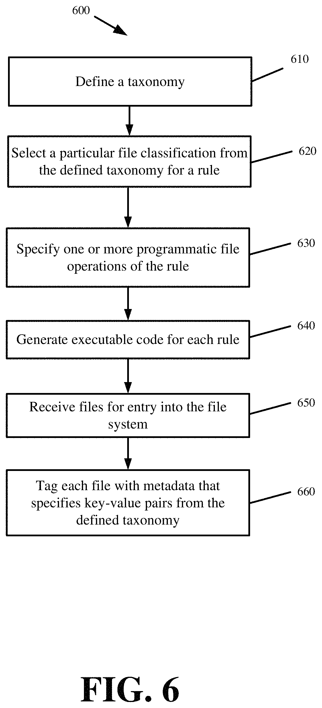 Patent US11782884 Figure 6 – Metadata-driven tiered storage