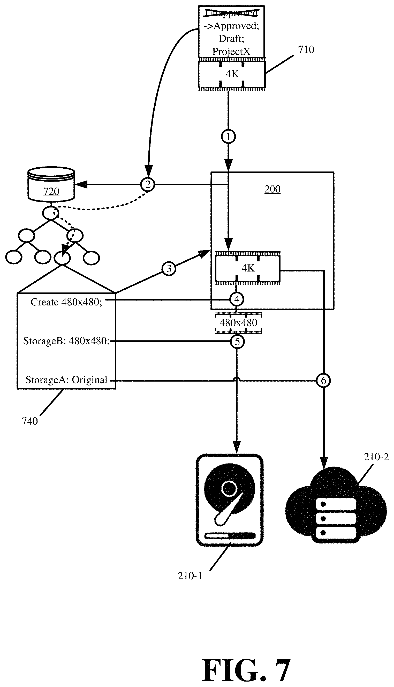 Patent US11782884 Figure 7 – Metadata-driven tiered storage