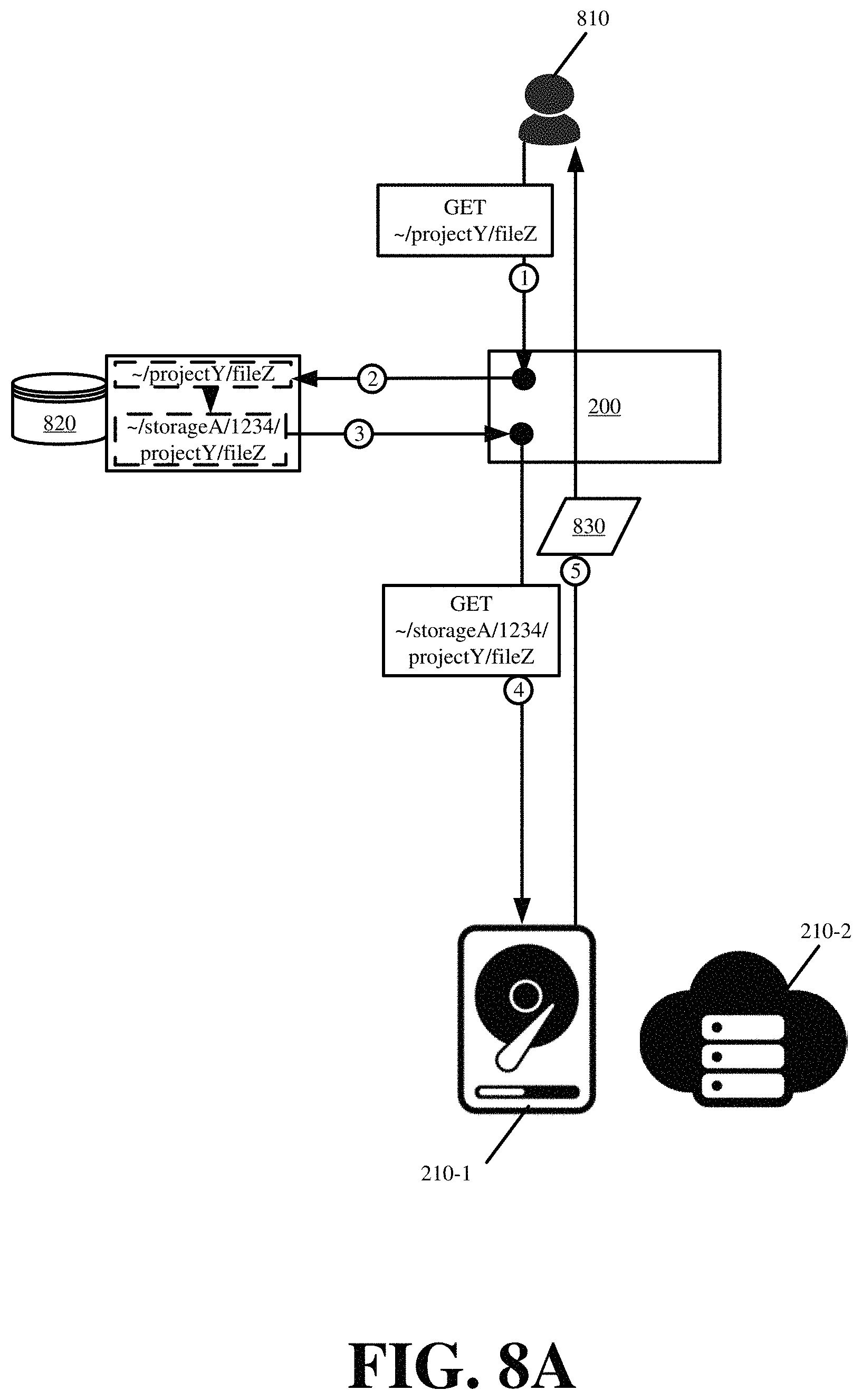 Patent US11782884 Figure 8 – Metadata-driven tiered storage