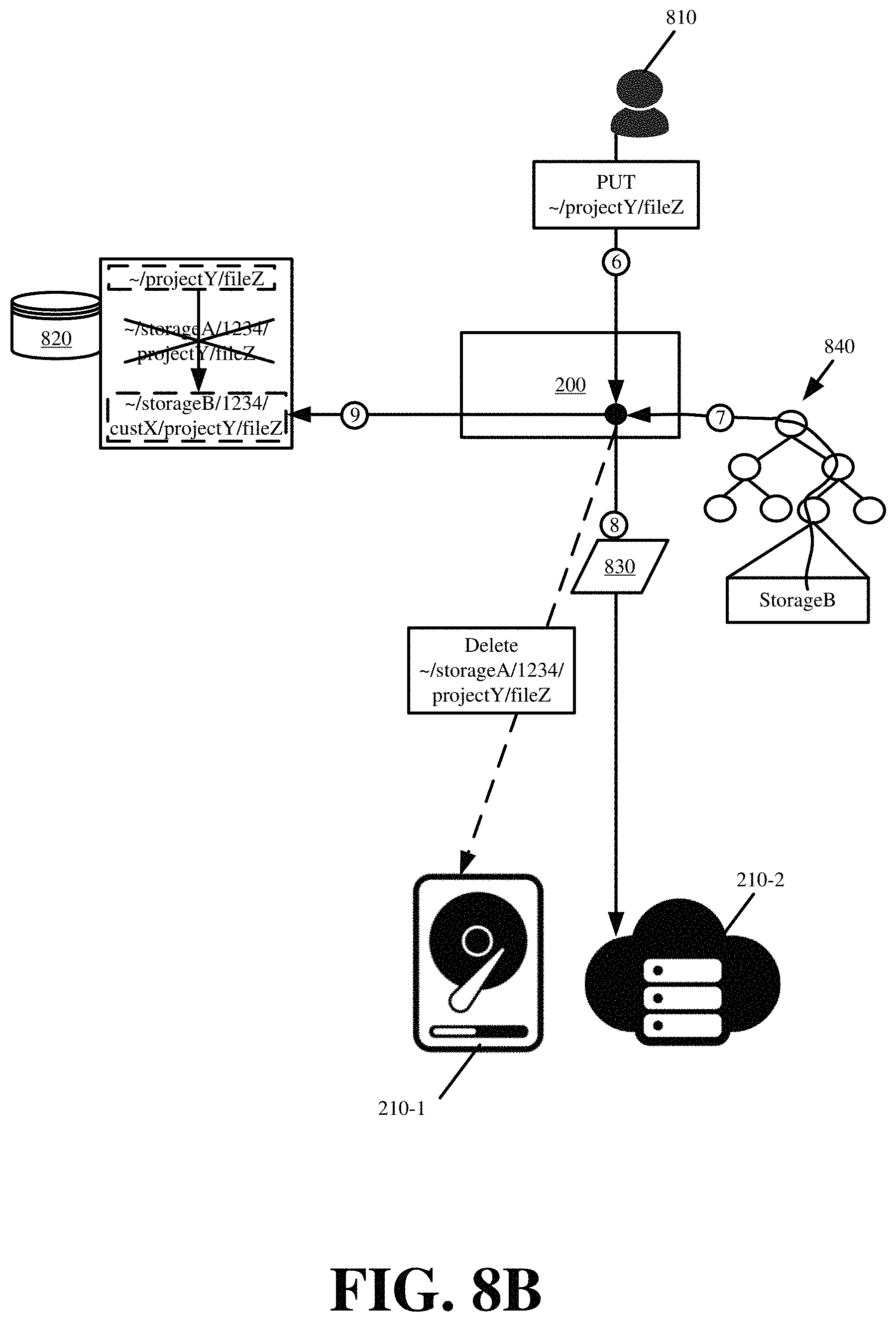 Patent US11782884 Figure 9 – Metadata-driven tiered storage
