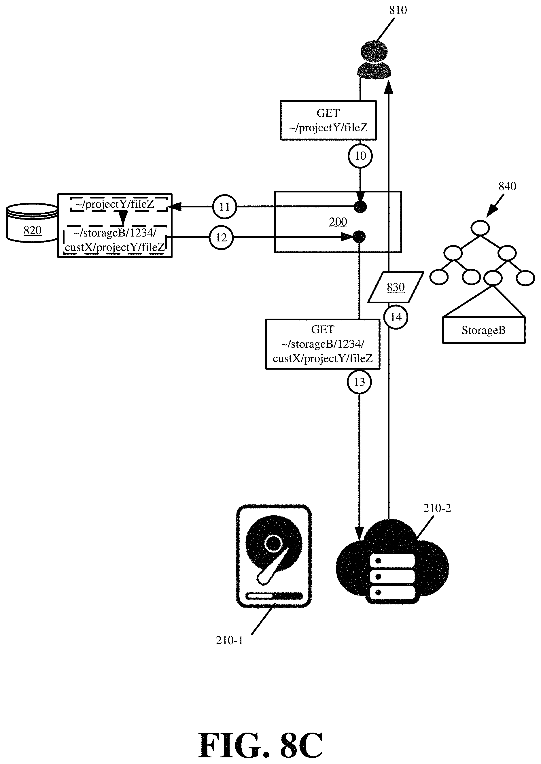 Patent US11782884 Figure 10 – Metadata-driven tiered storage
