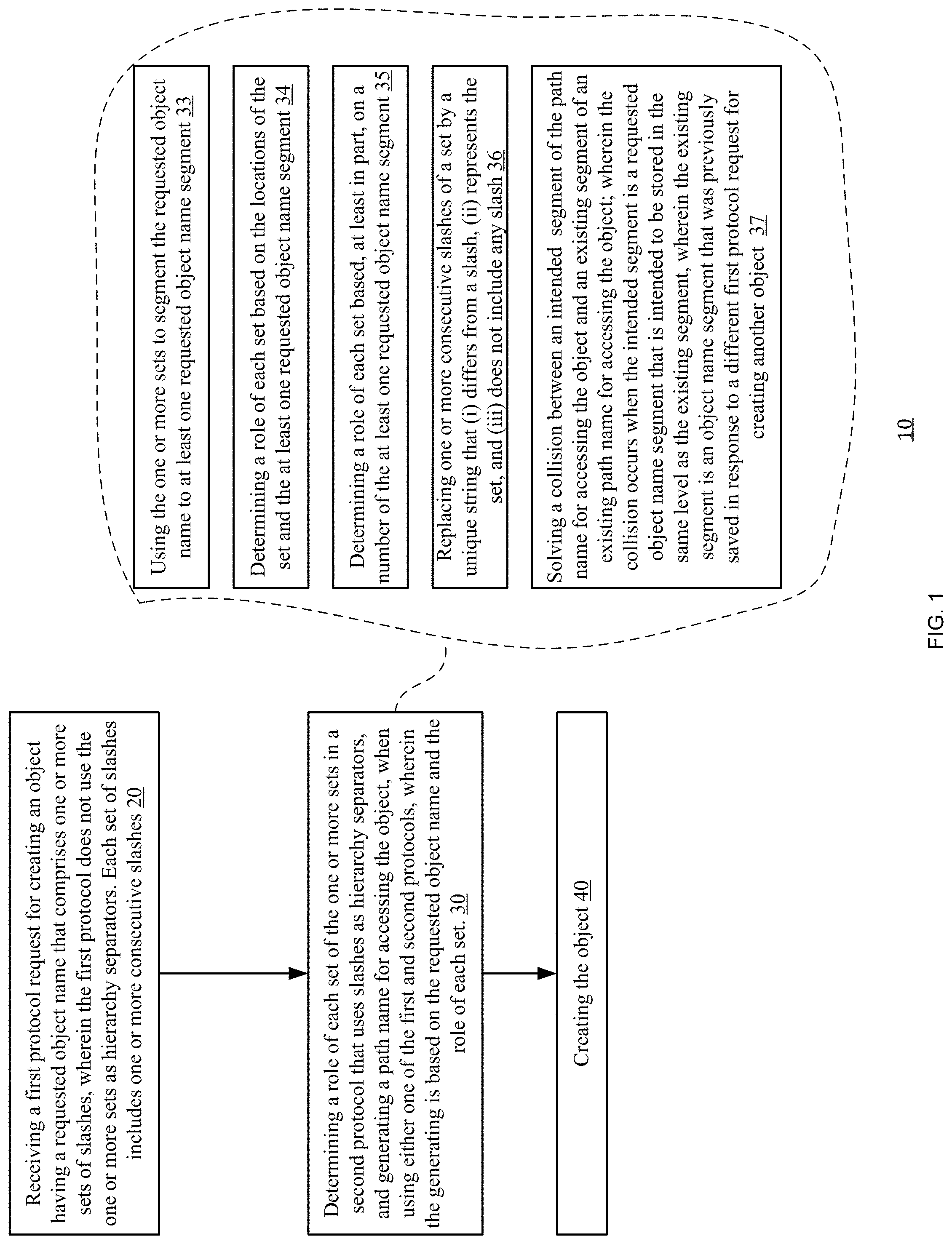 Patent US11782885 Figure 1 – Accessing S3 objects in a multi-protocol filesystem