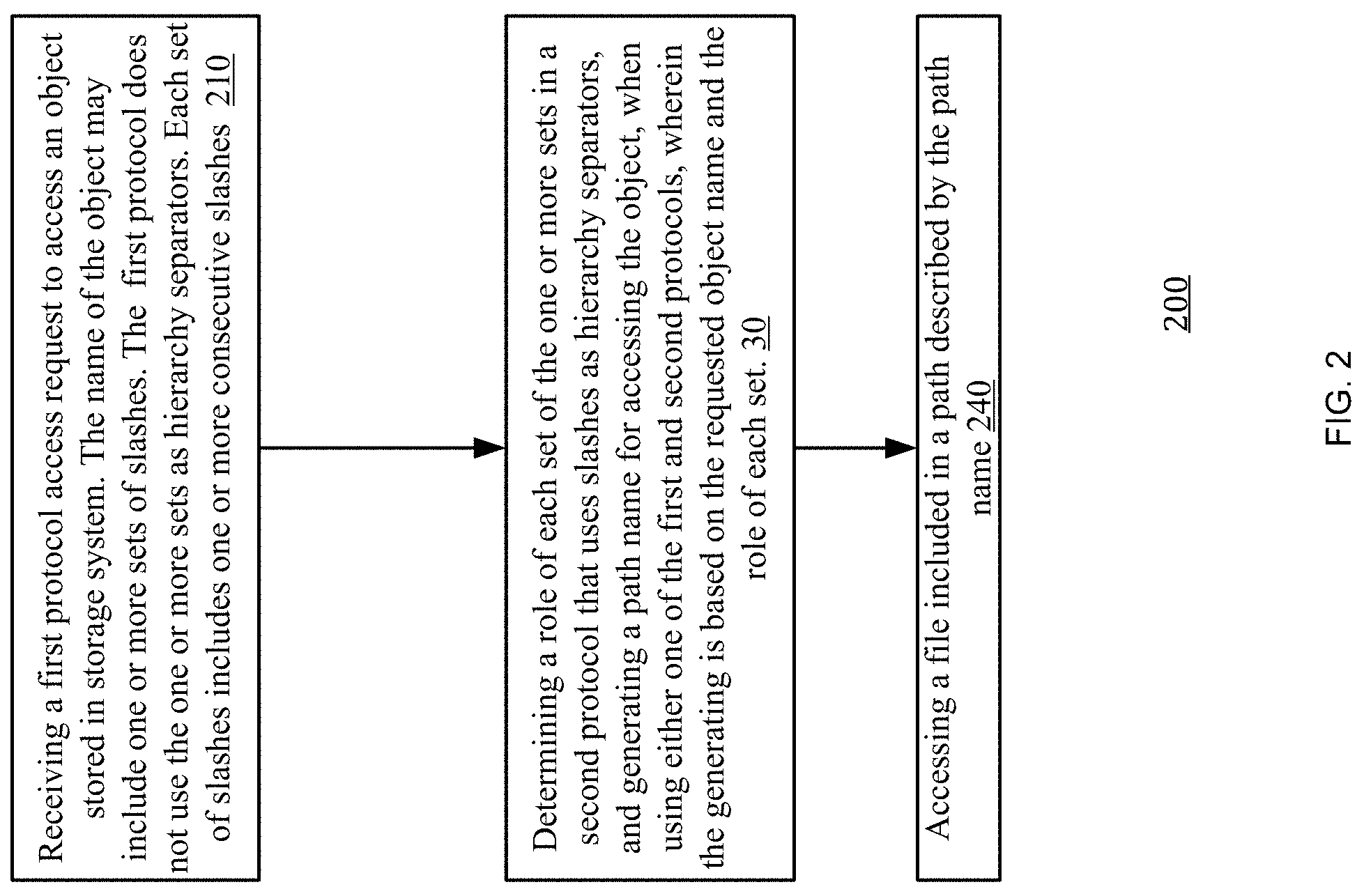 Patent US11782885 Figure 2 – Accessing S3 objects in a multi-protocol filesystem