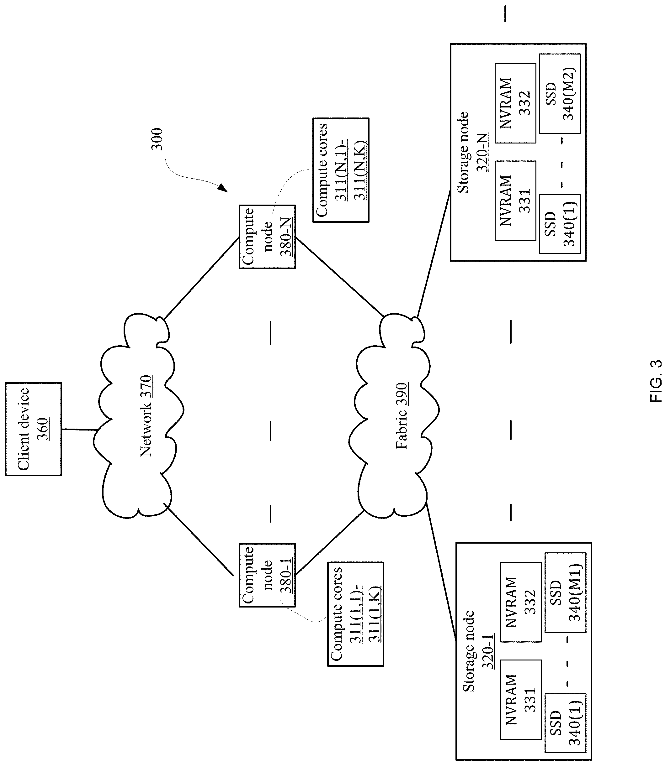 Patent US11782885 Figure 3 – Accessing S3 objects in a multi-protocol filesystem