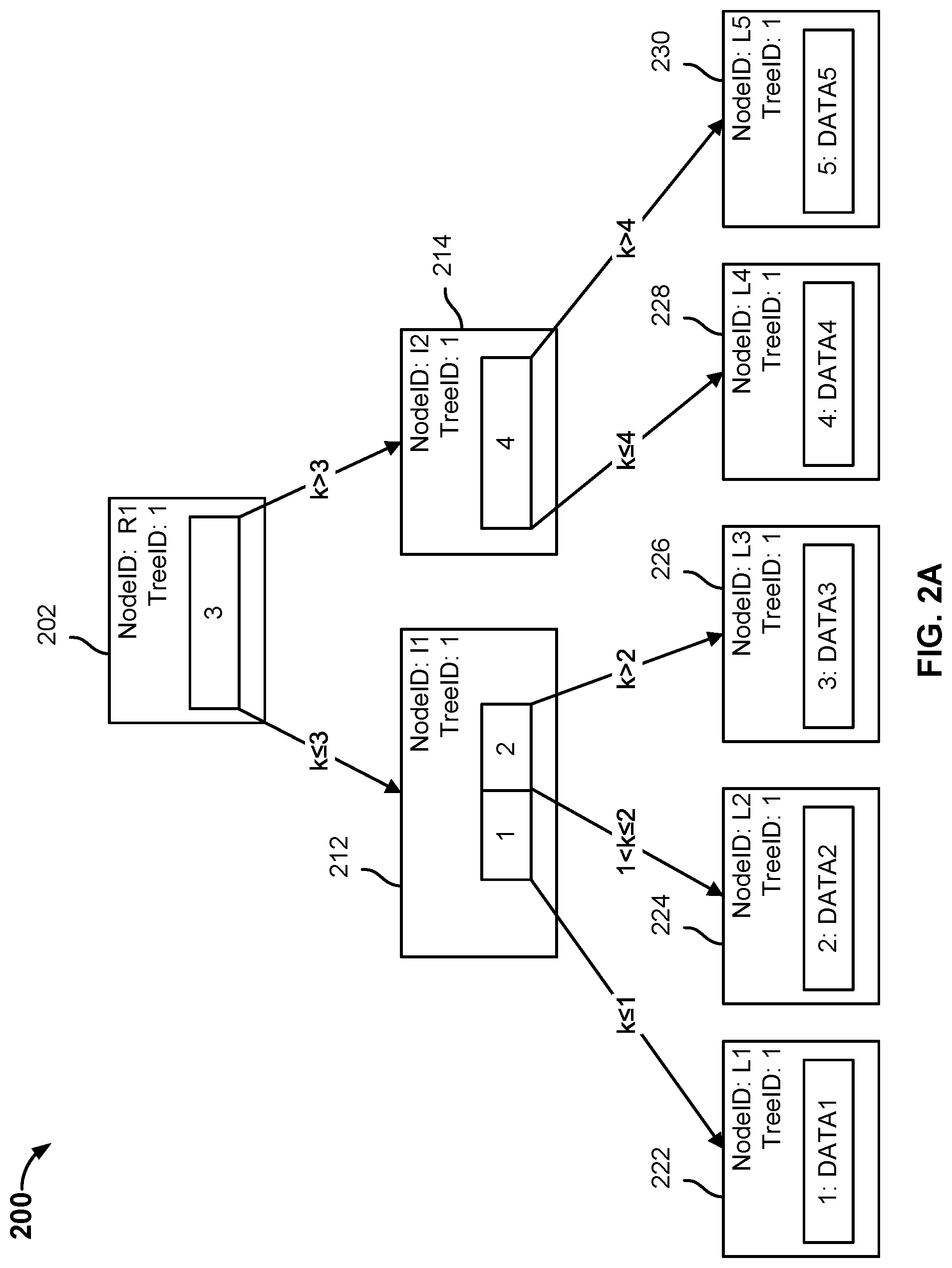 Patent US11782886 Figure 2 – Incremental virtual machine metadata extraction