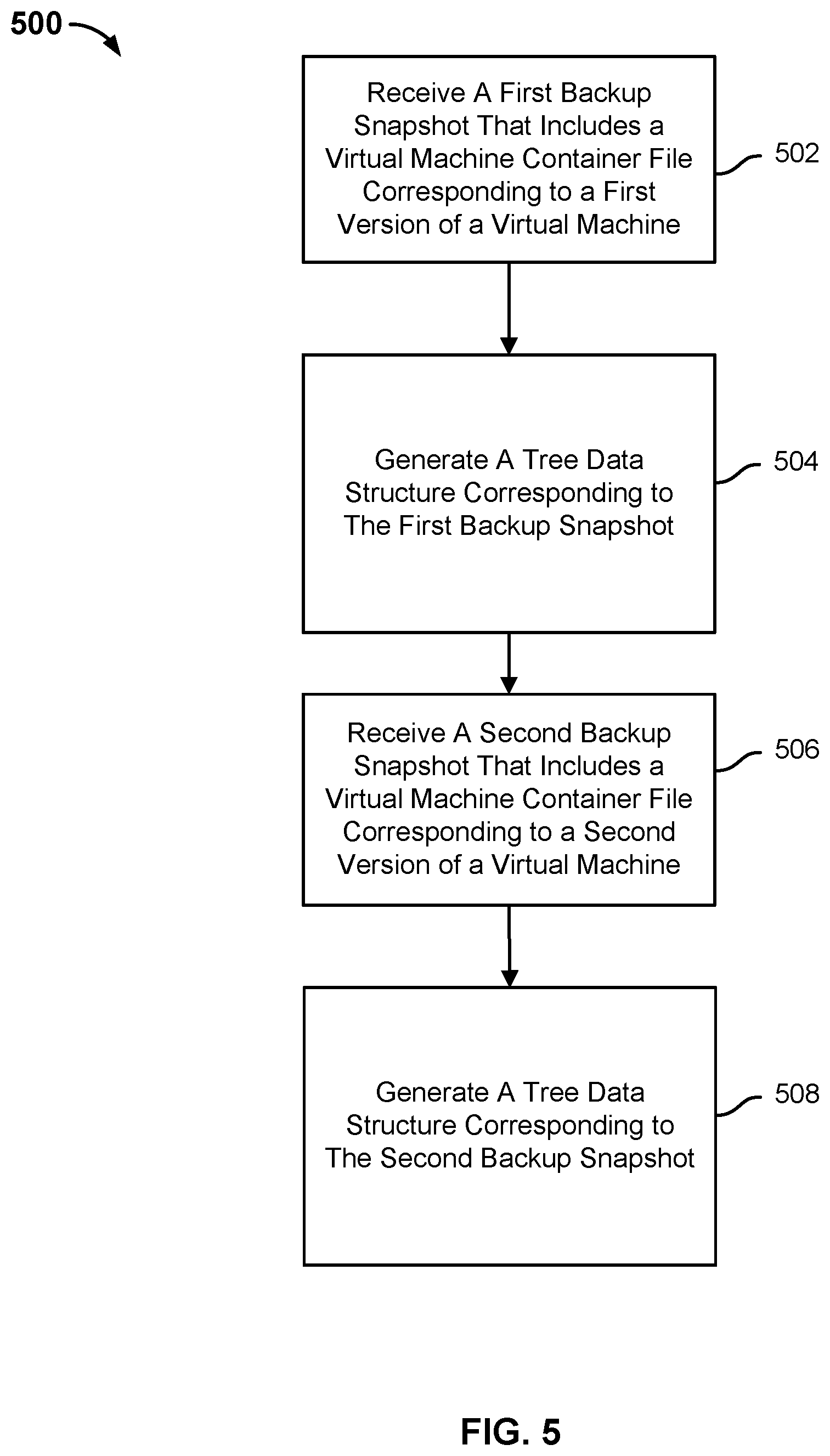 Patent US11782886 Figure 11 – Incremental virtual machine metadata extraction