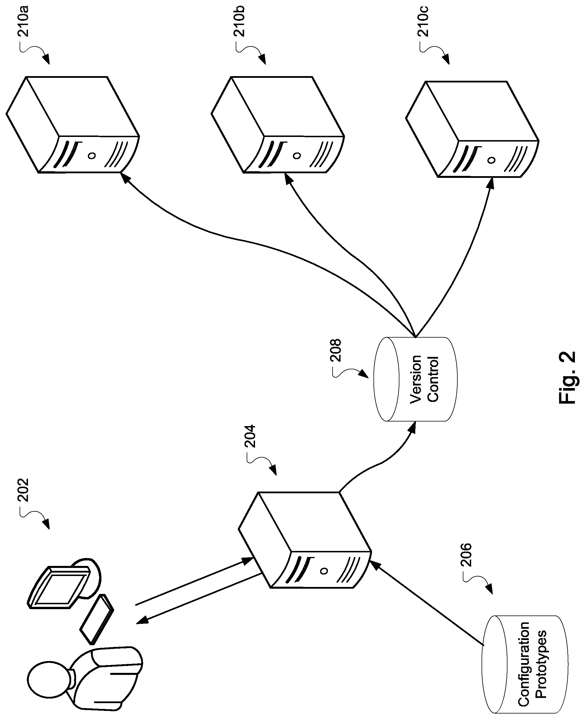 Patent US11782887 Figure 2 – Generating configuration files
